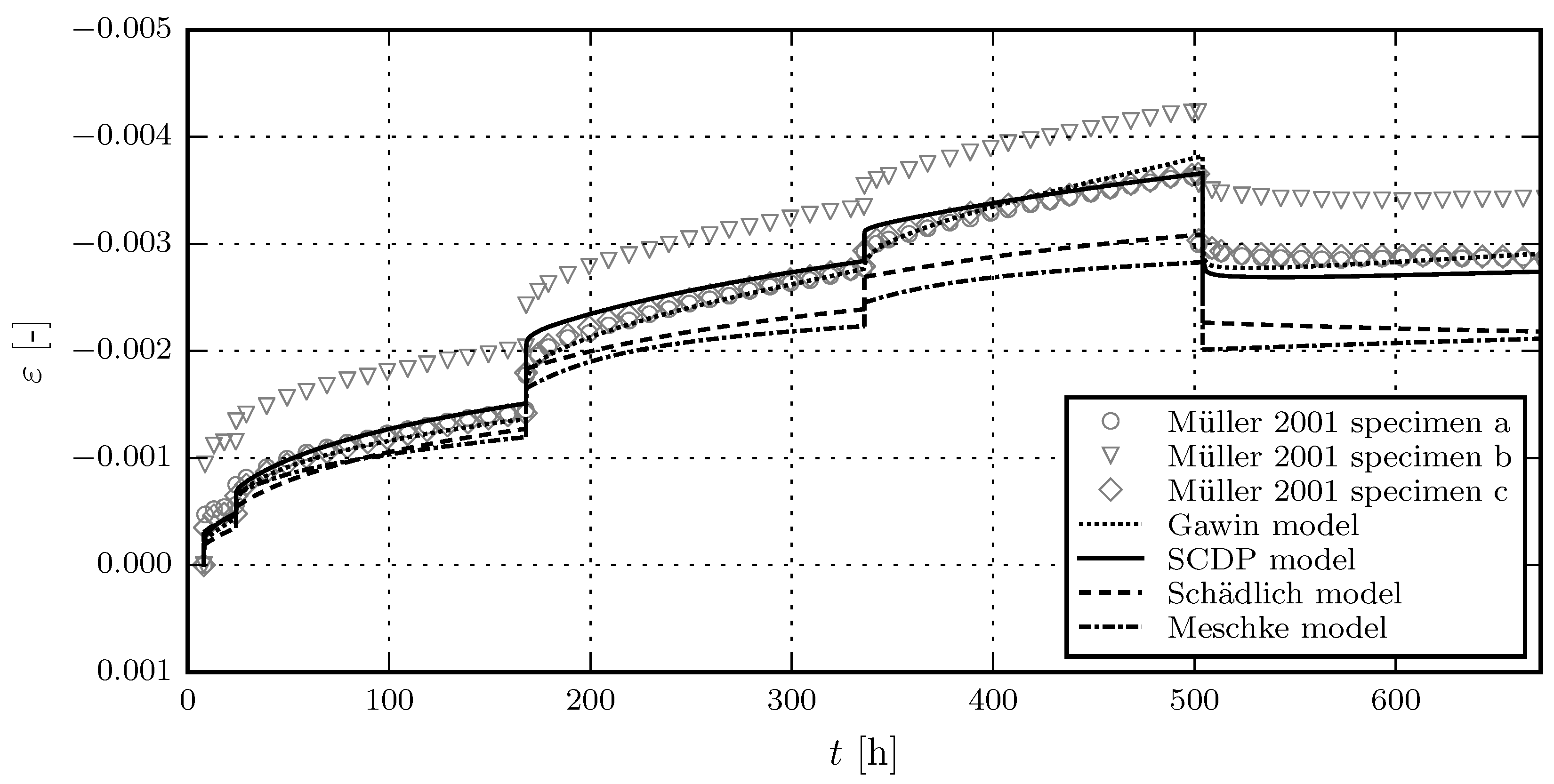 Materials 10 00082 g008