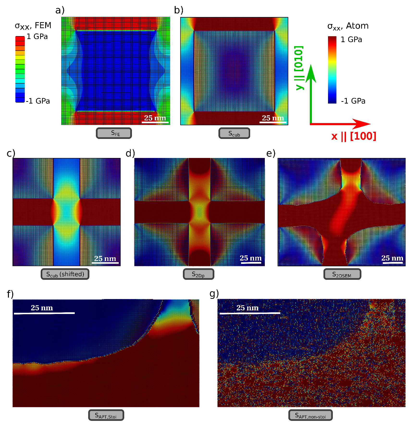 Materials 10 00088 g003