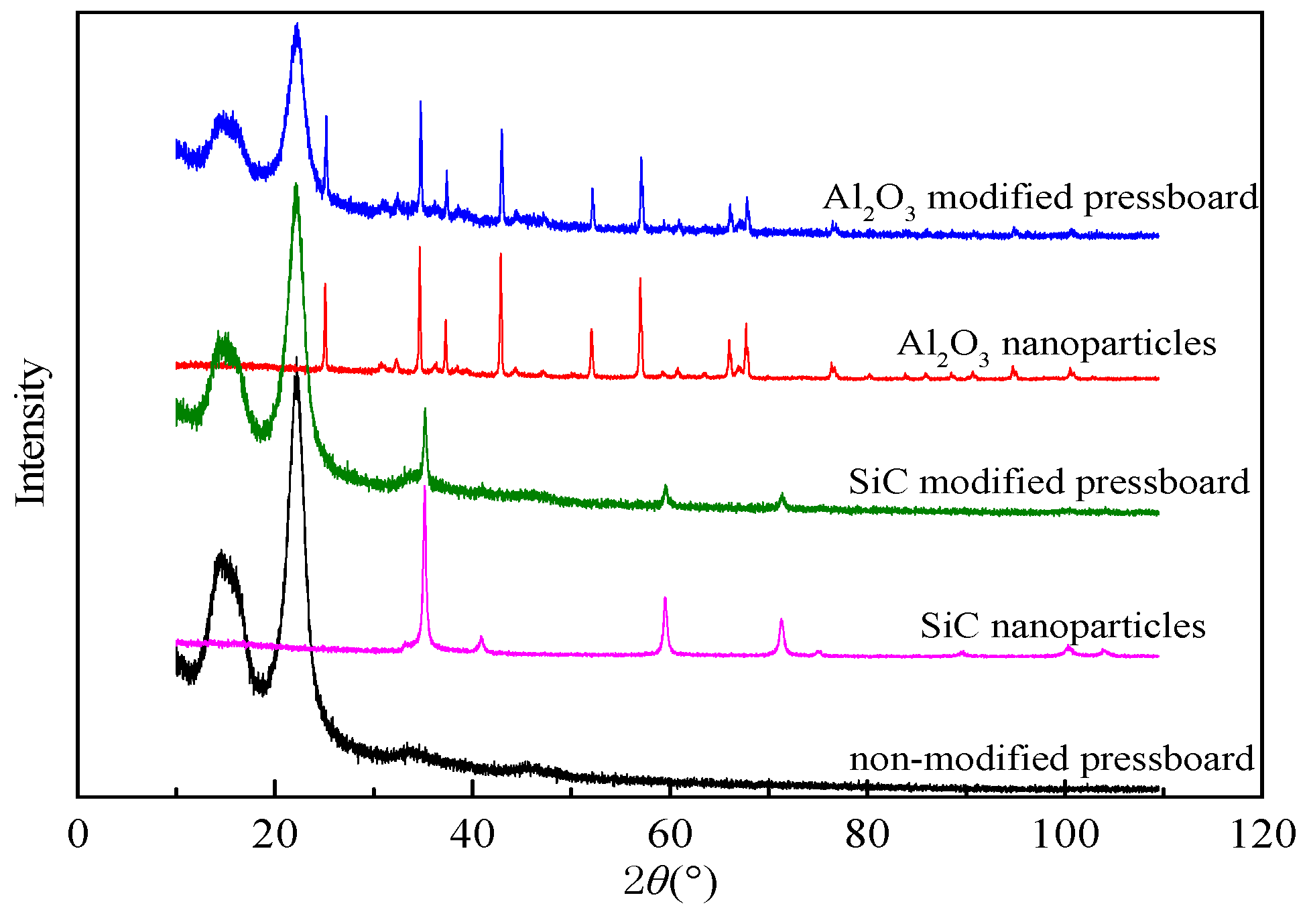 Materials 10 00090 g003