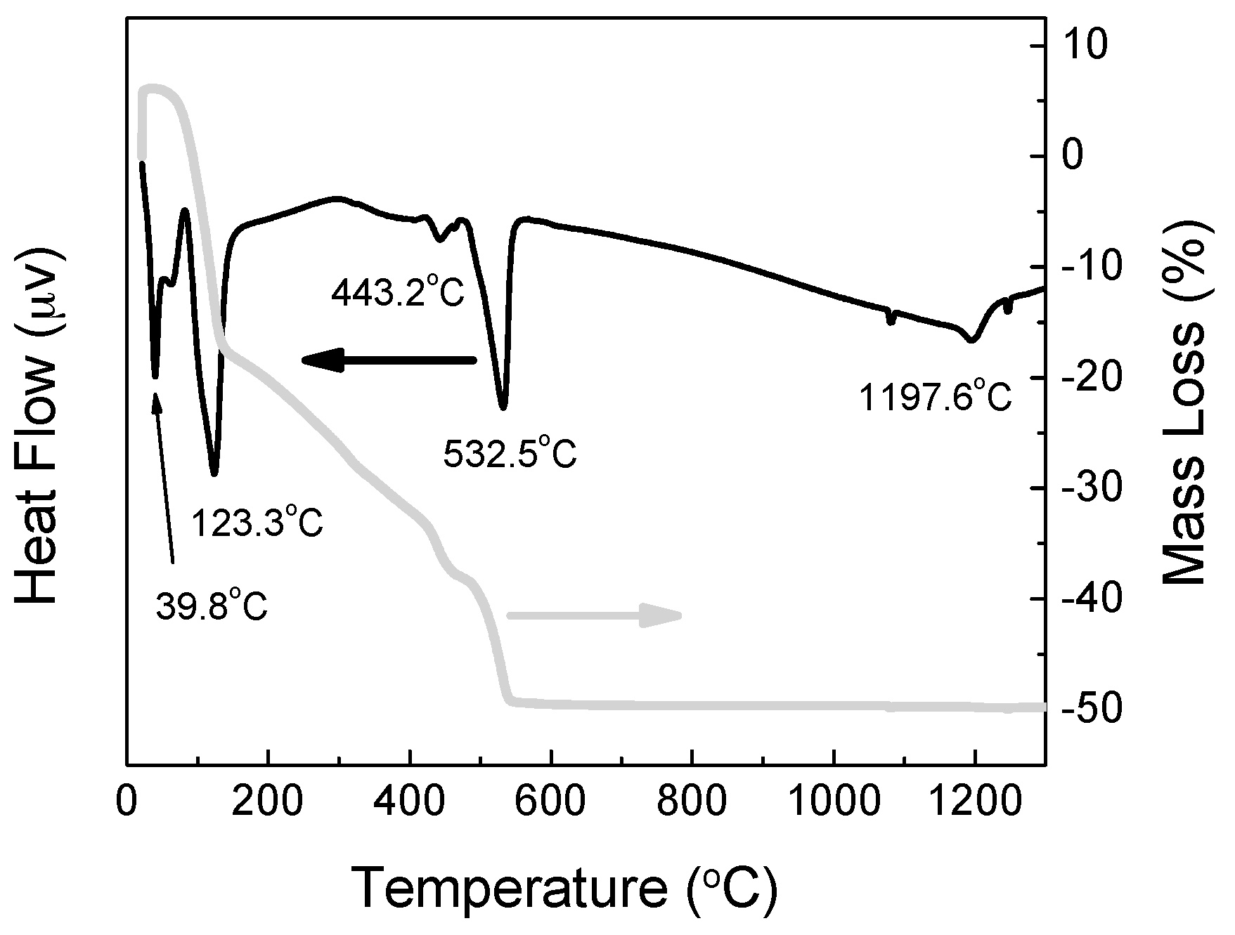 Materials 10 00094 g001
