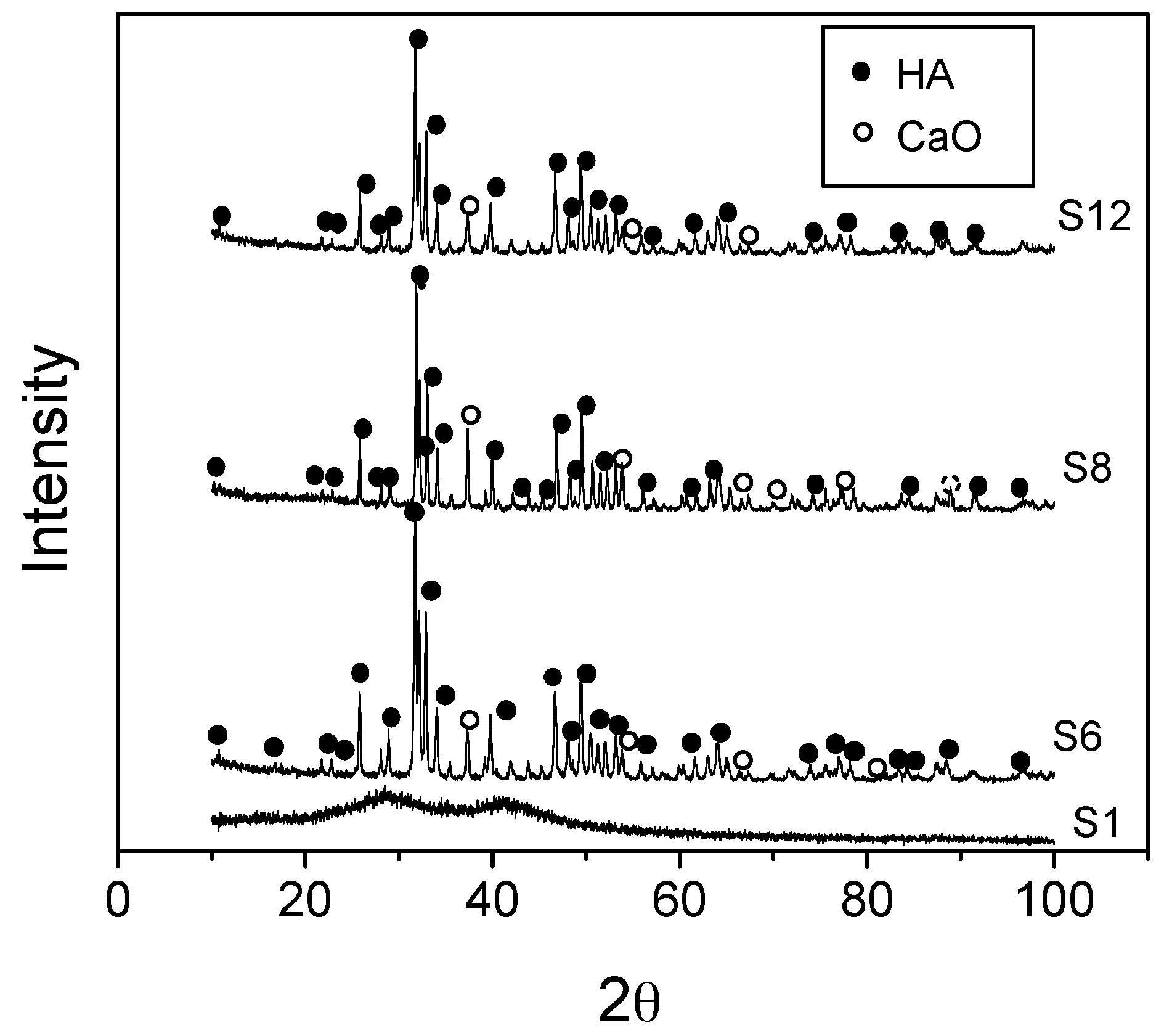 Materials 10 00094 g003