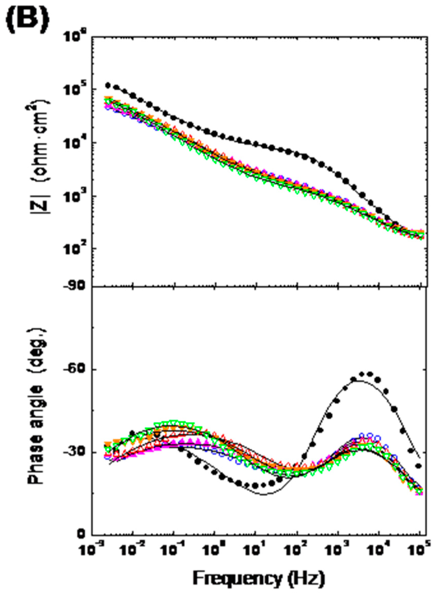Materials 10 00094 g015b