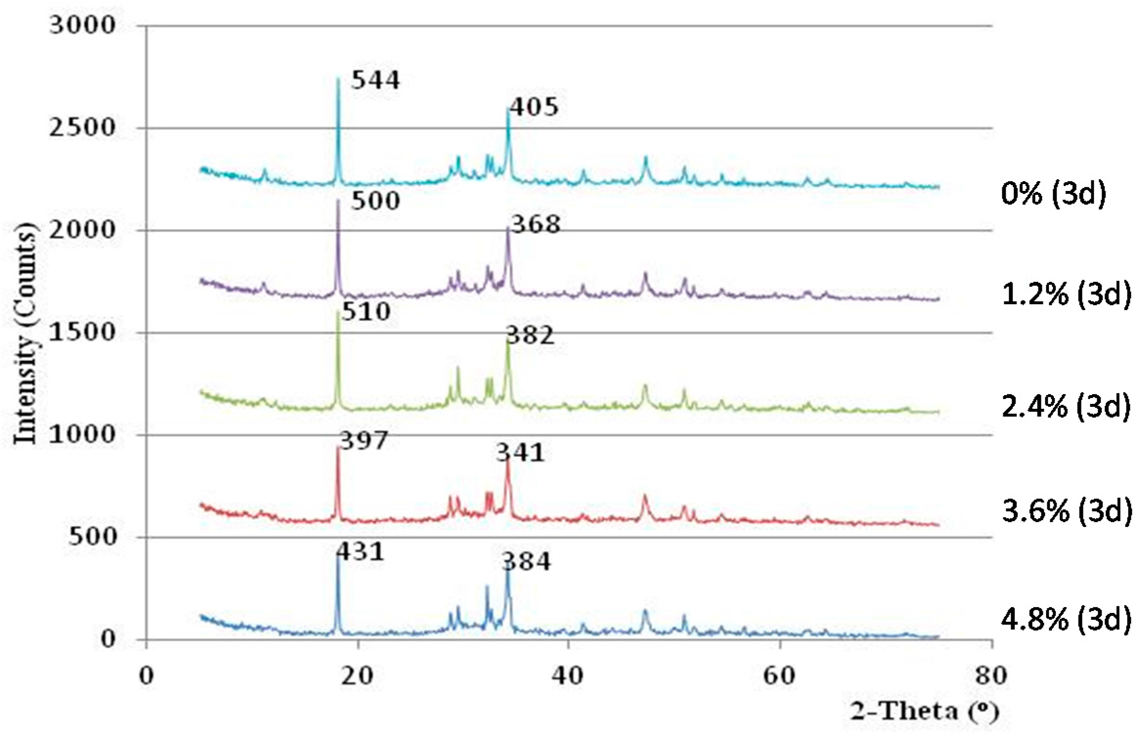 Materials 10 00096 g008