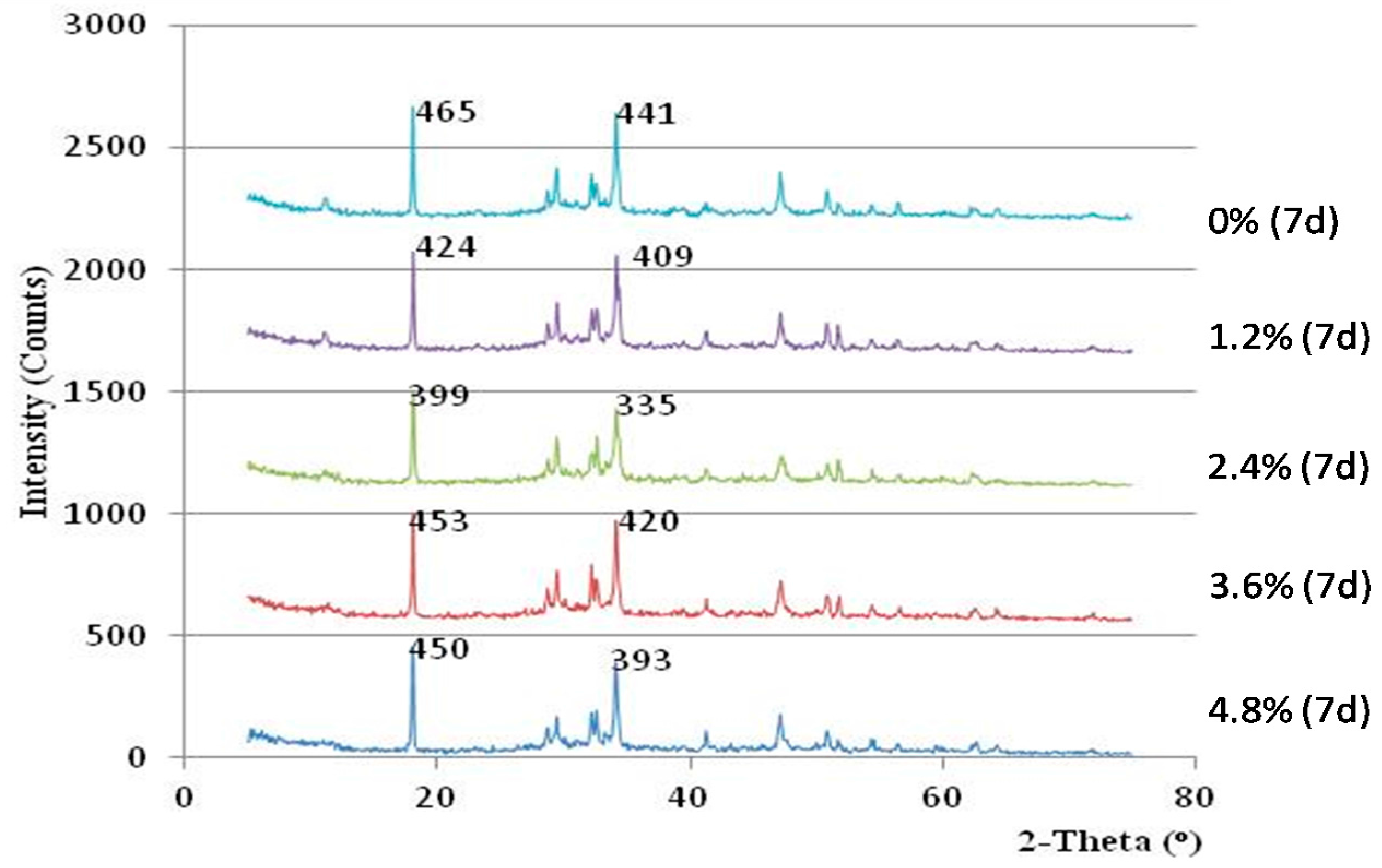 Materials 10 00096 g009