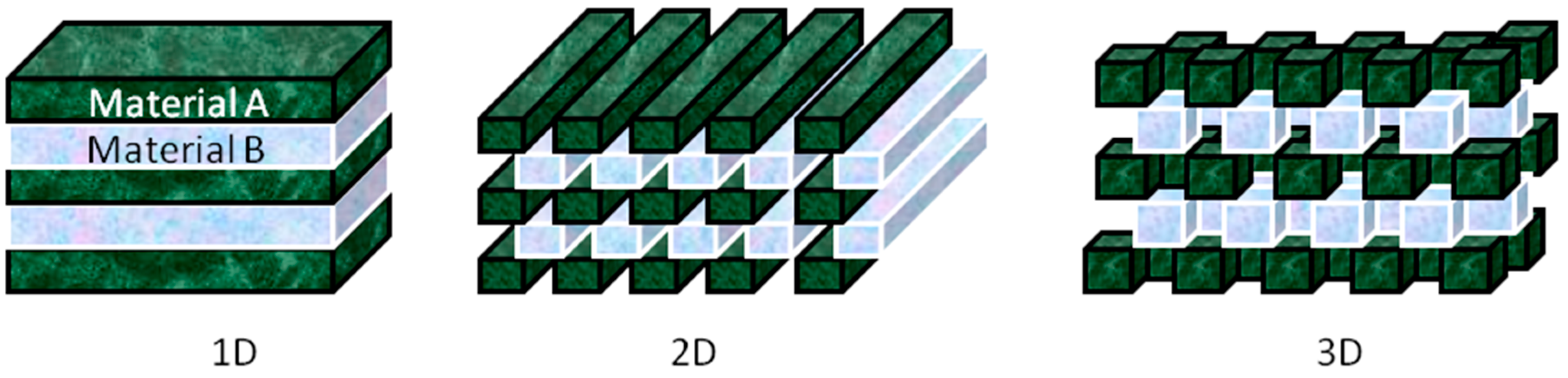 Materials 10 00097 g001