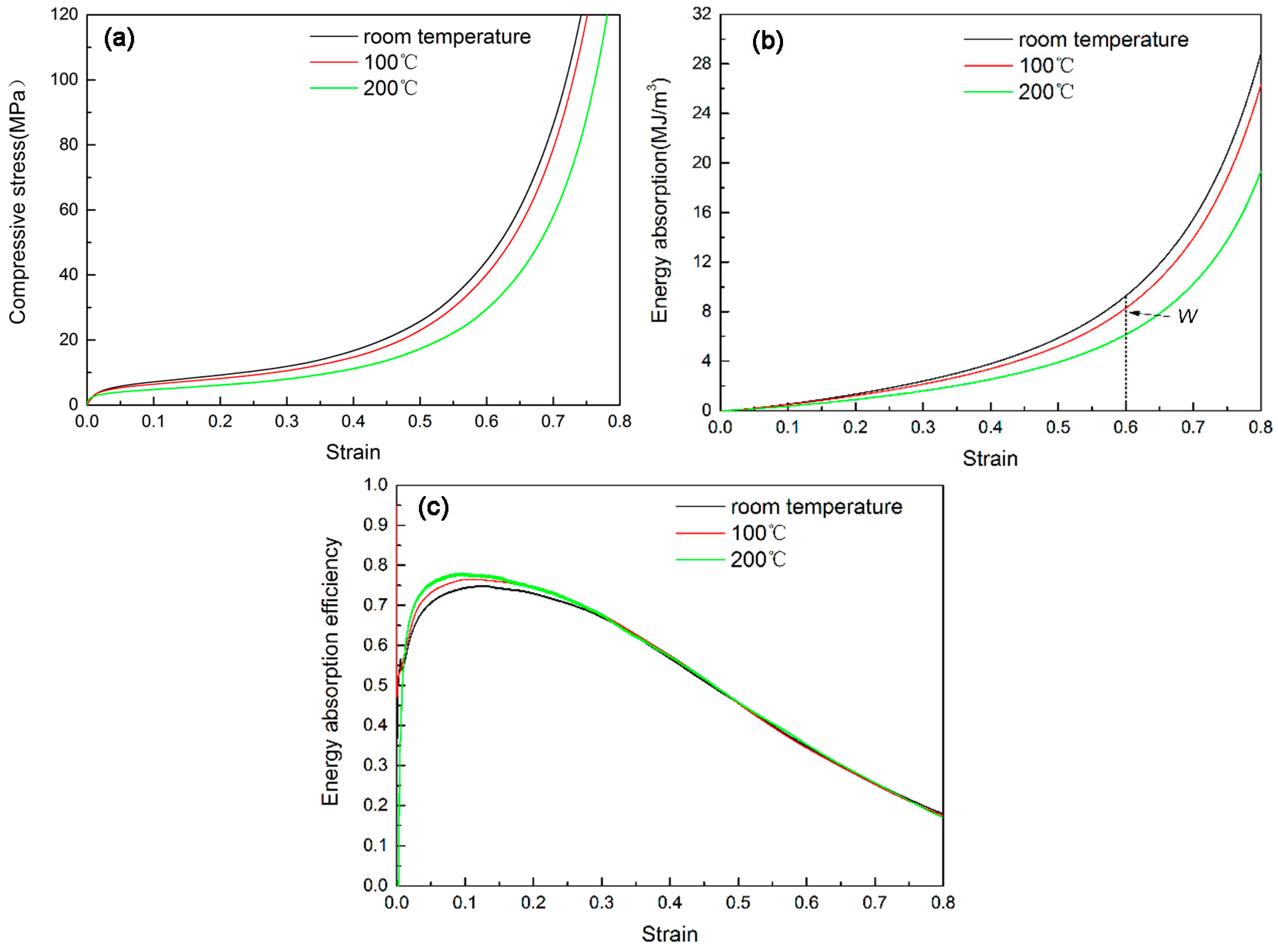 Materials 10 00098 g008