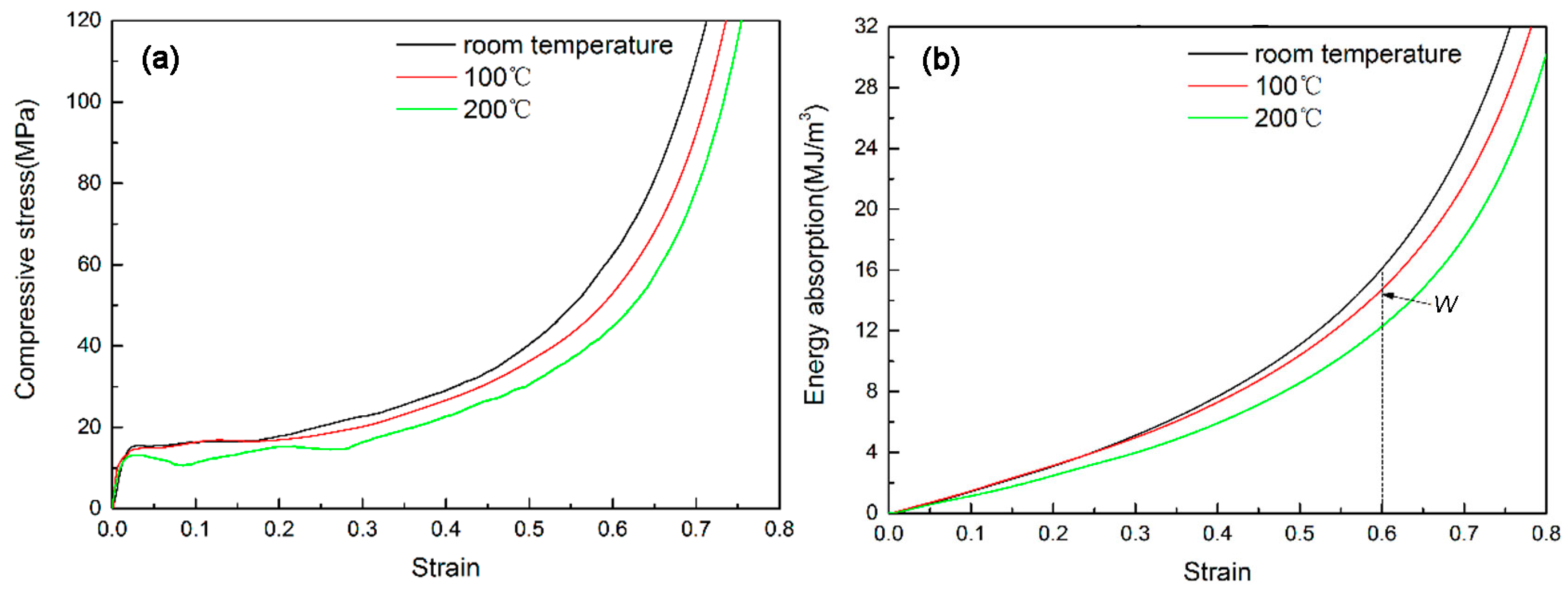 Materials 10 00098 g009a