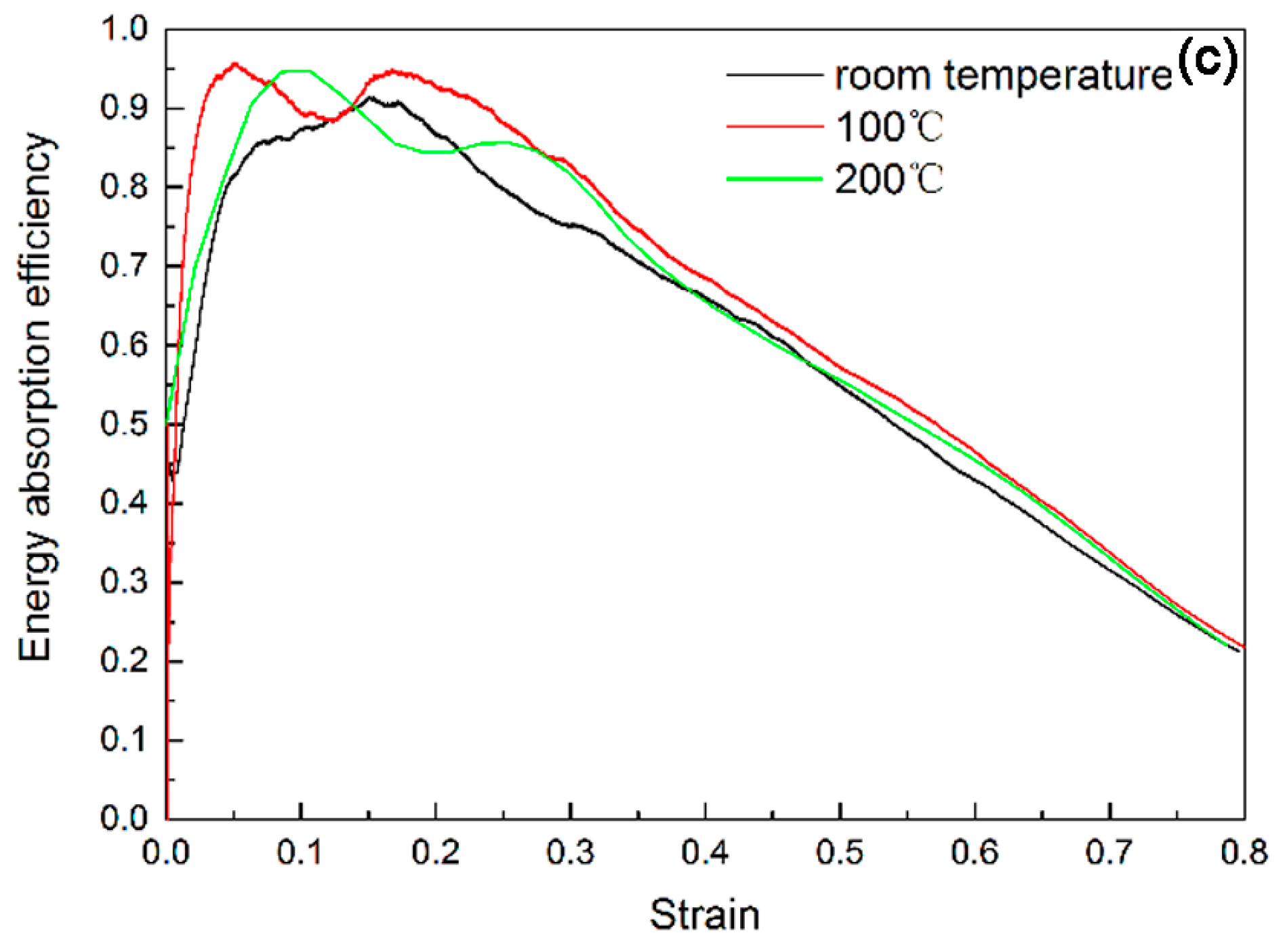 Materials 10 00098 g009b