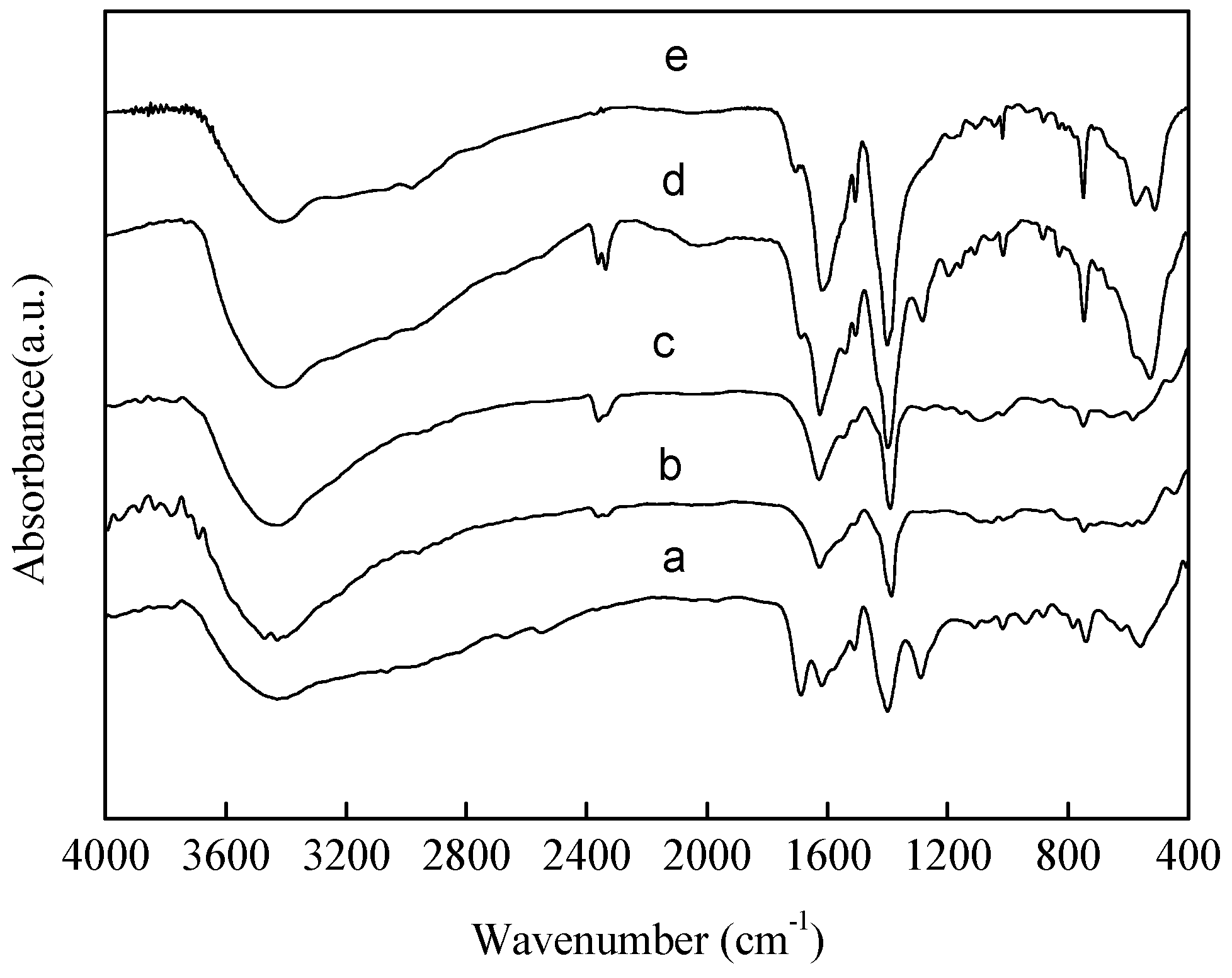 Materials 10 00099 g003
