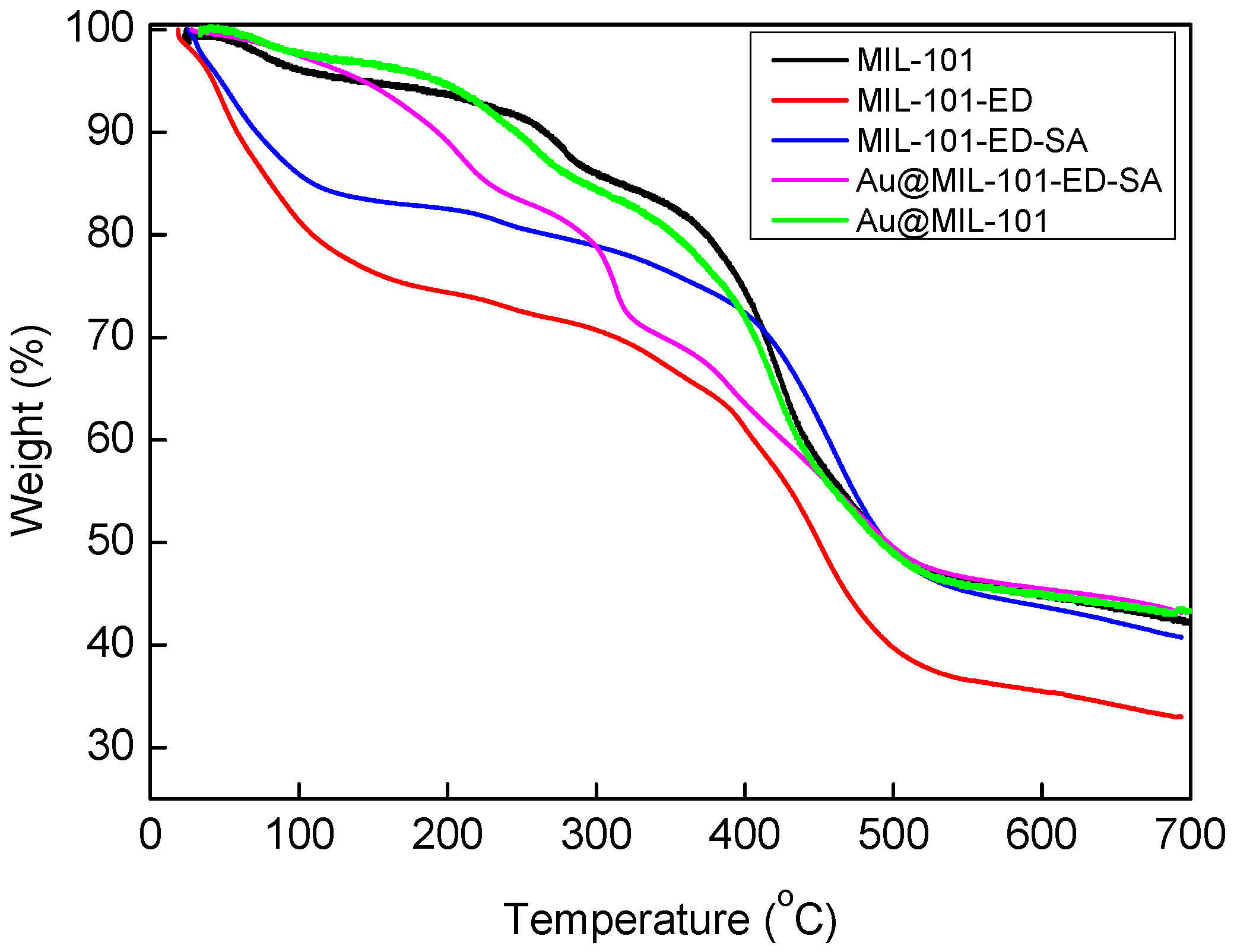 Materials 10 00099 g004
