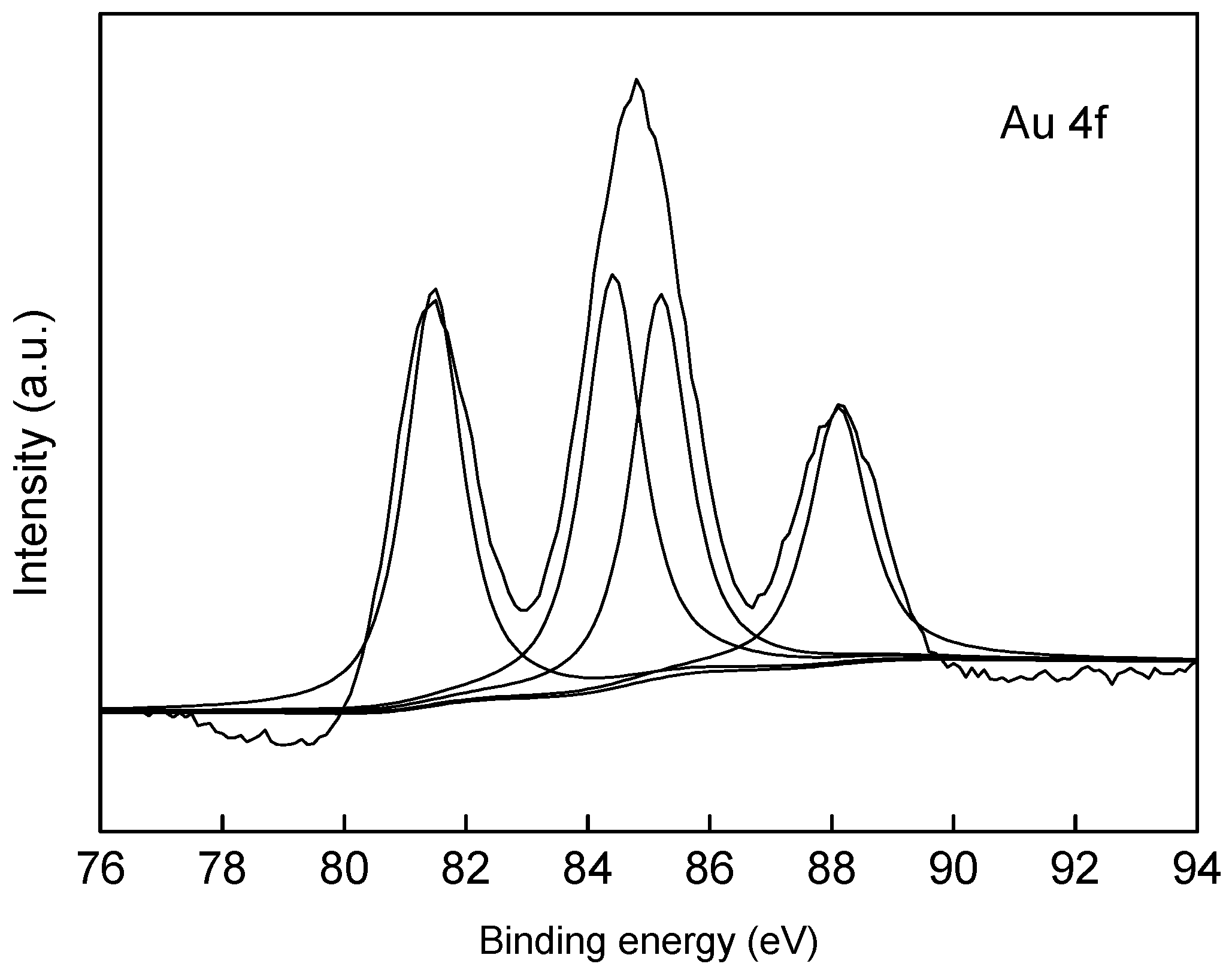 Materials 10 00099 g005