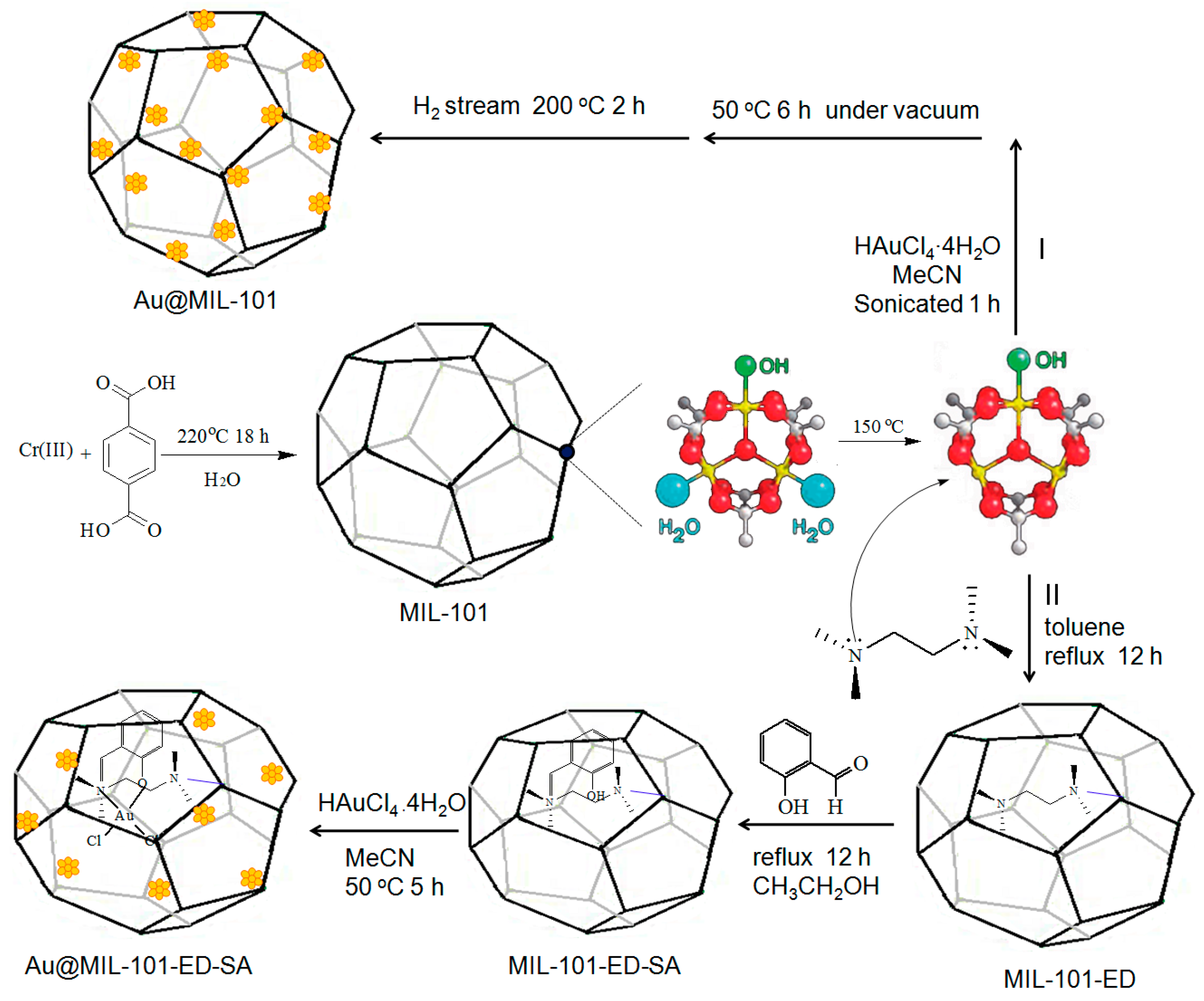 Materials 10 00099 sch001