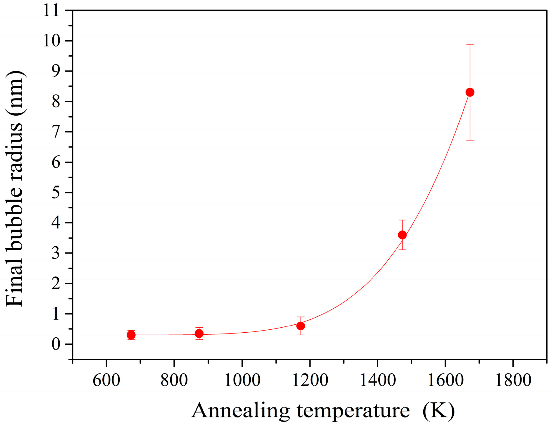 Materials 10 00101 g004