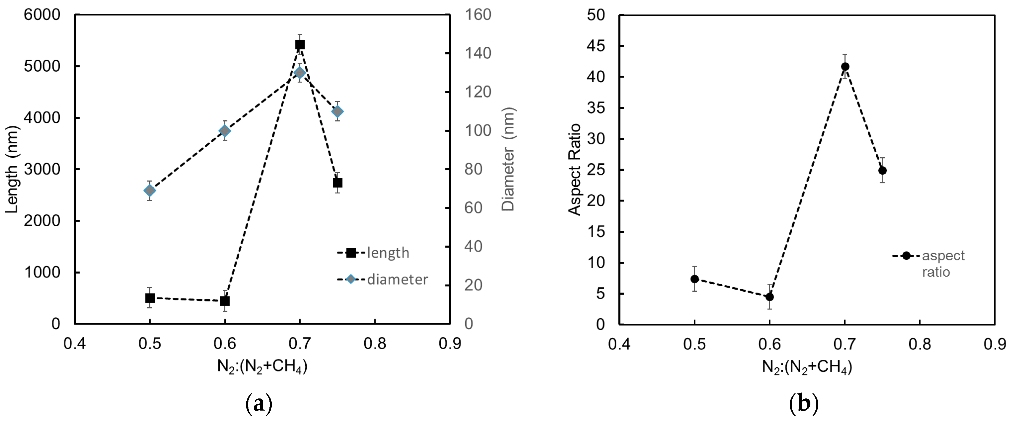 Materials 10 00102 g002