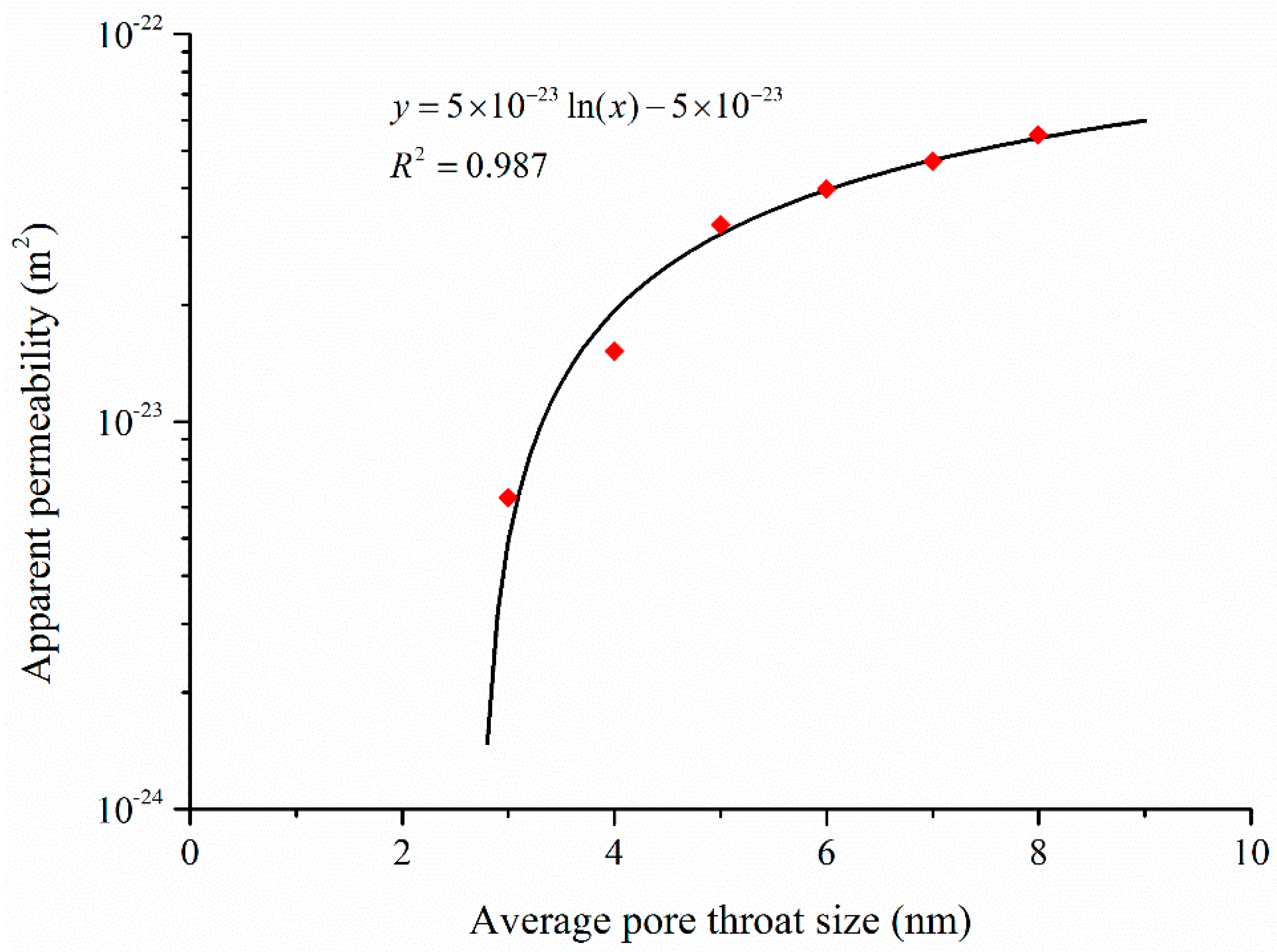 Materials 10 00104 g007