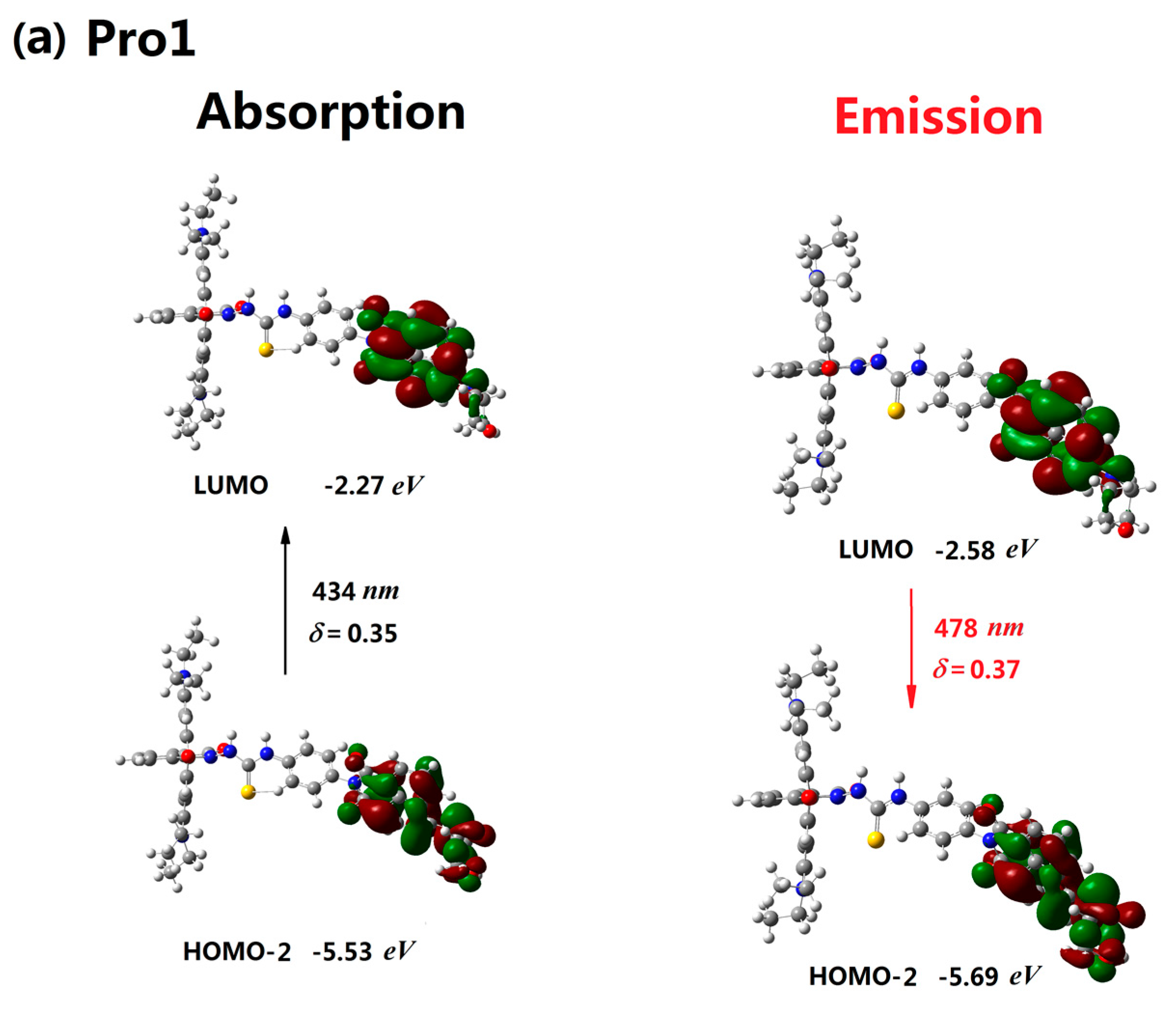 Materials 10 00108 g003a