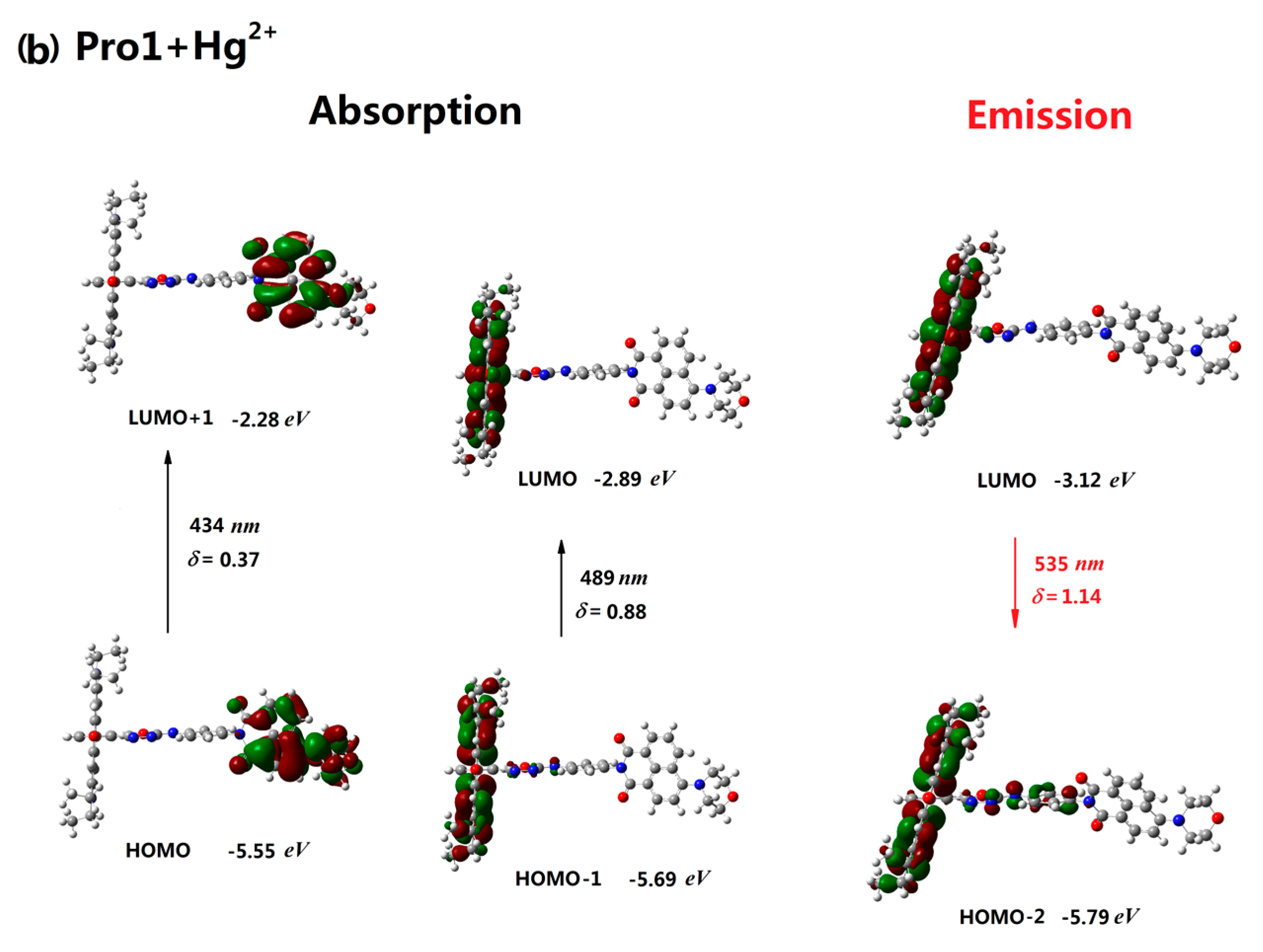 Materials 10 00108 g003b