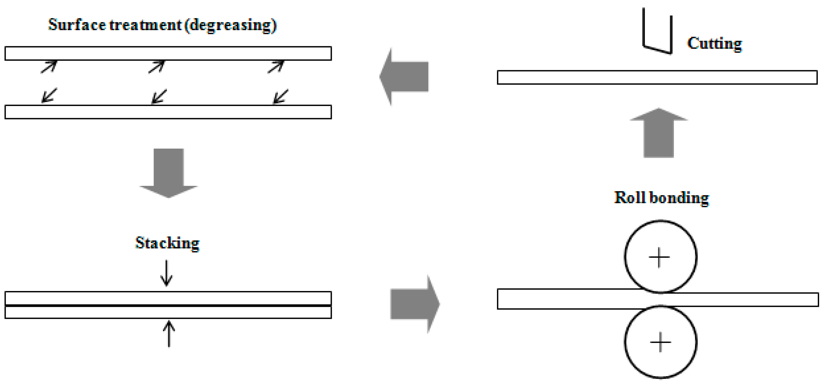 Materials 10 00109 g001