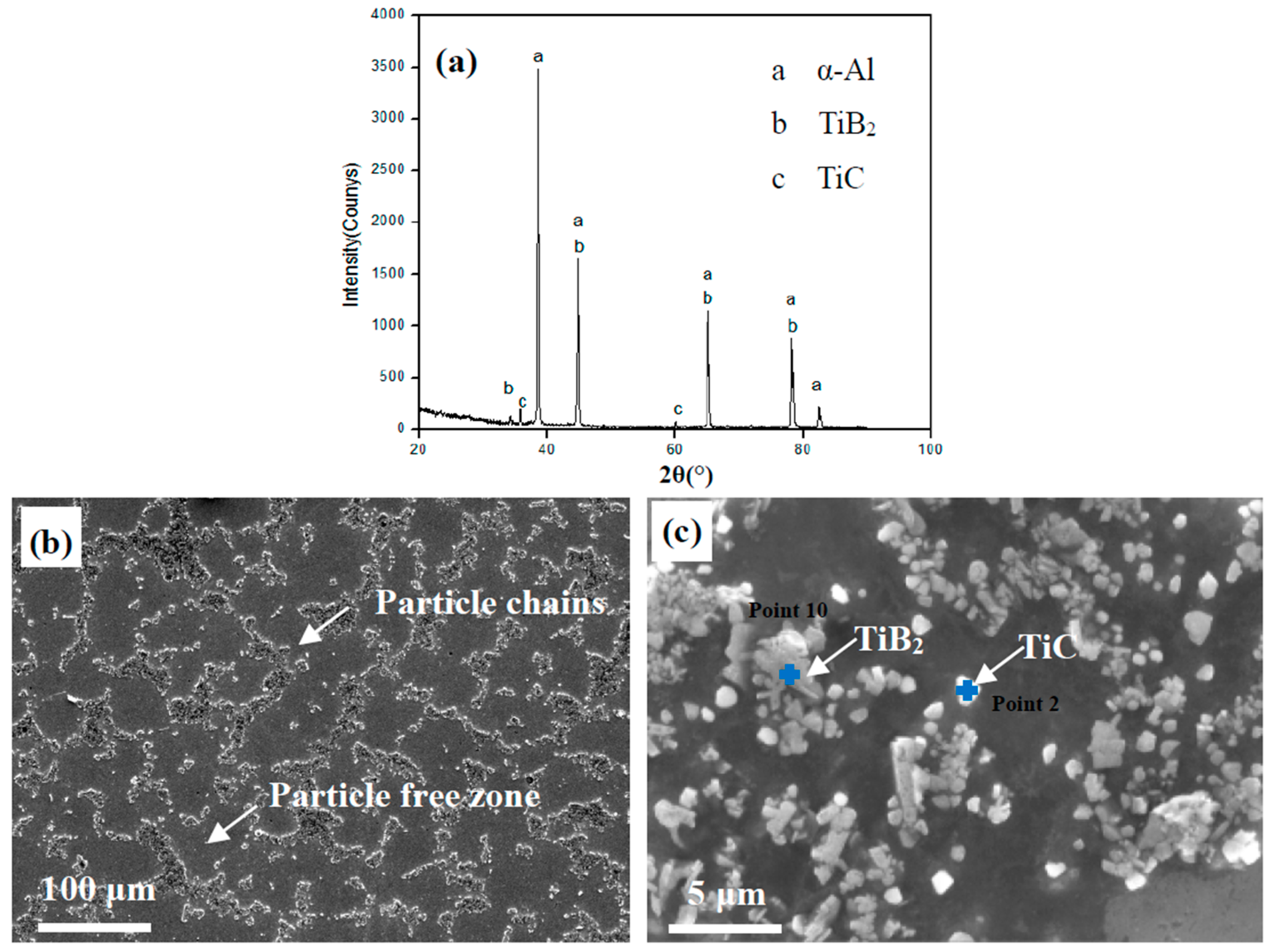Materials 10 00109 g002a