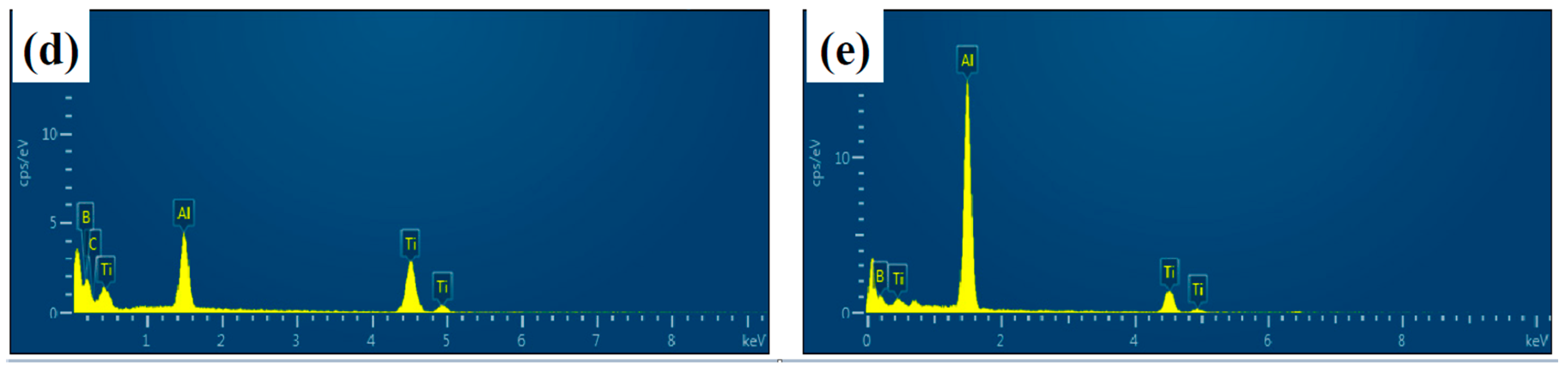 Materials 10 00109 g002b