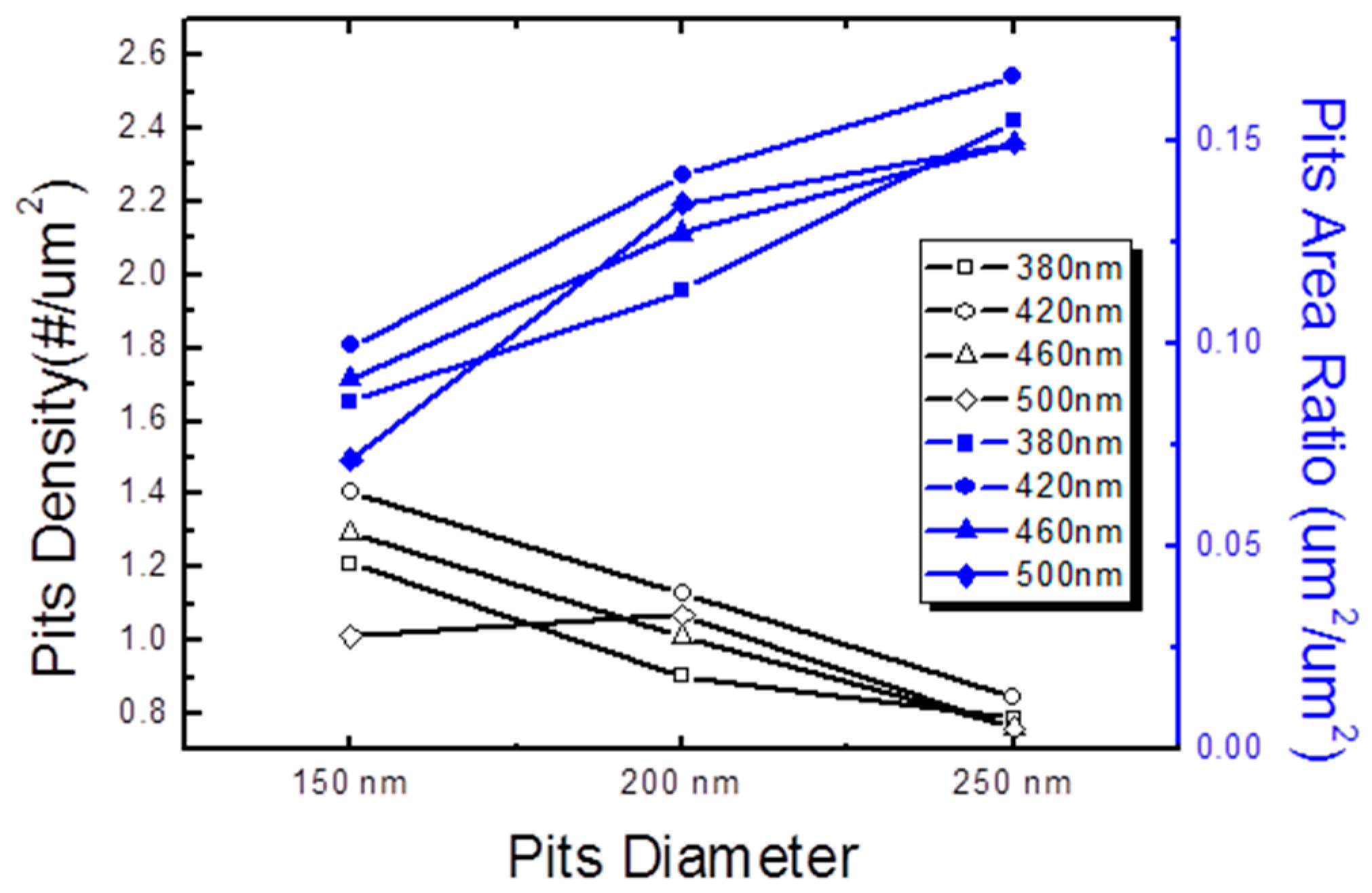 Materials 10 00113 g003