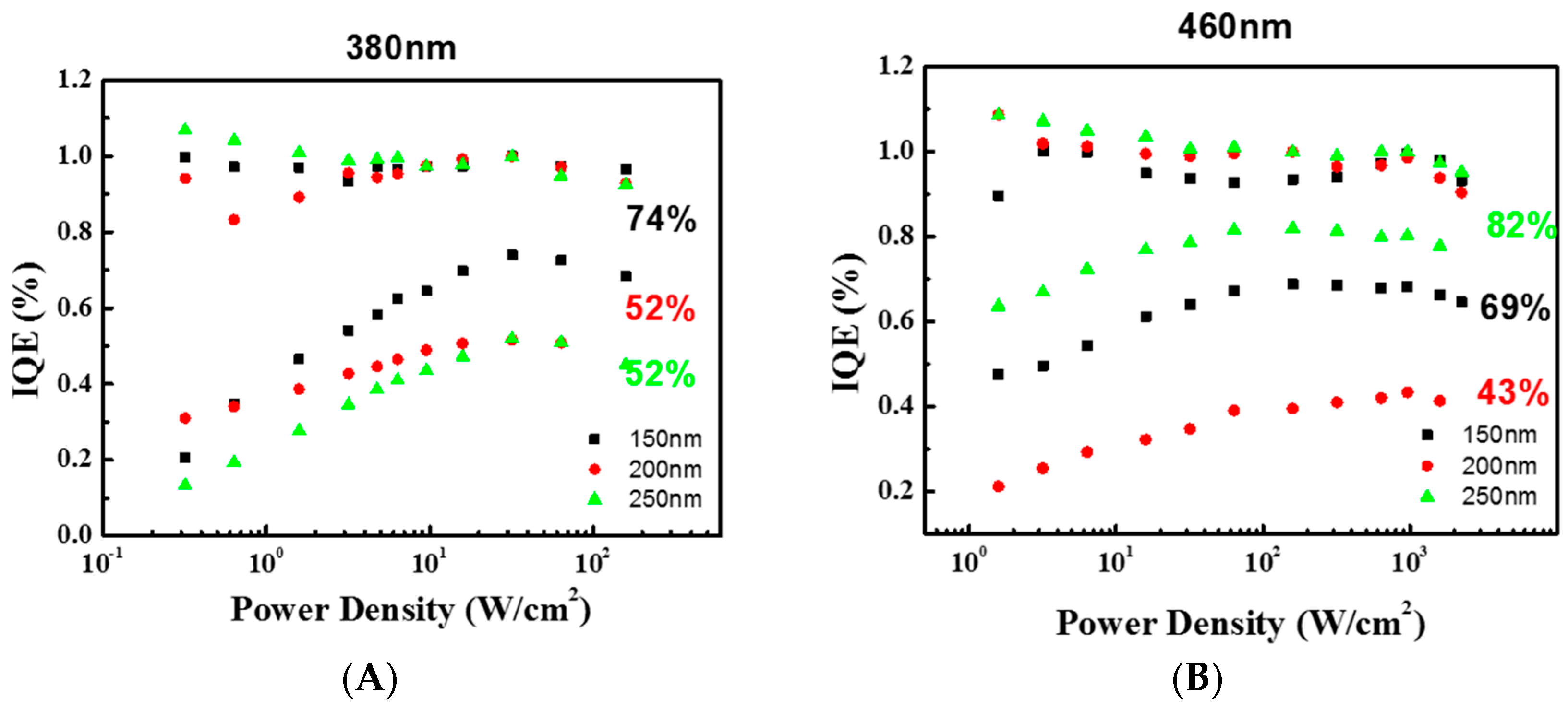 Materials 10 00113 g005a