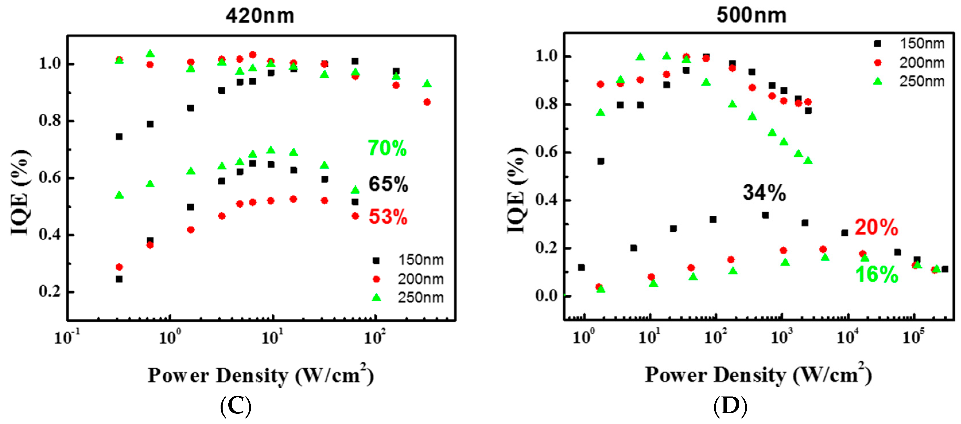 Materials 10 00113 g005b