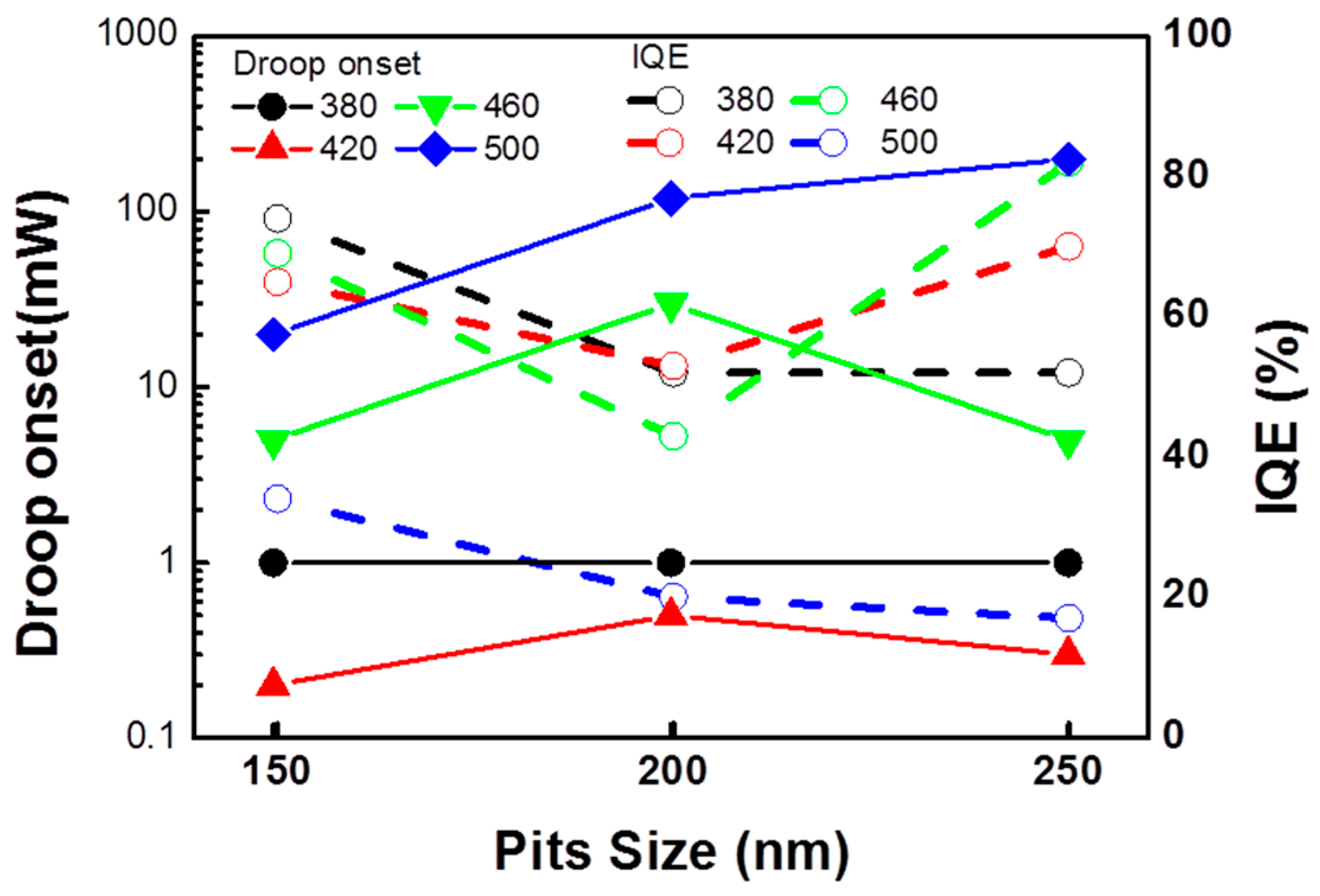 Materials 10 00113 g006