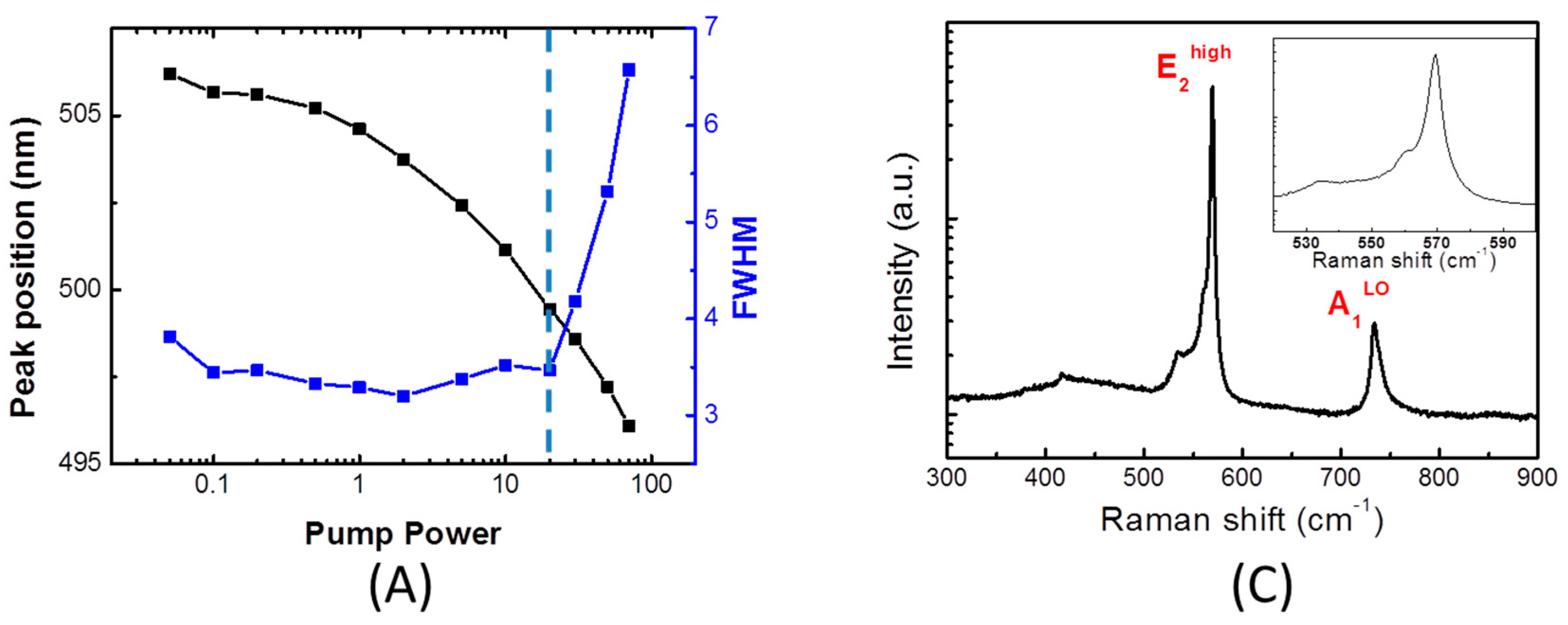 Materials 10 00113 g007a