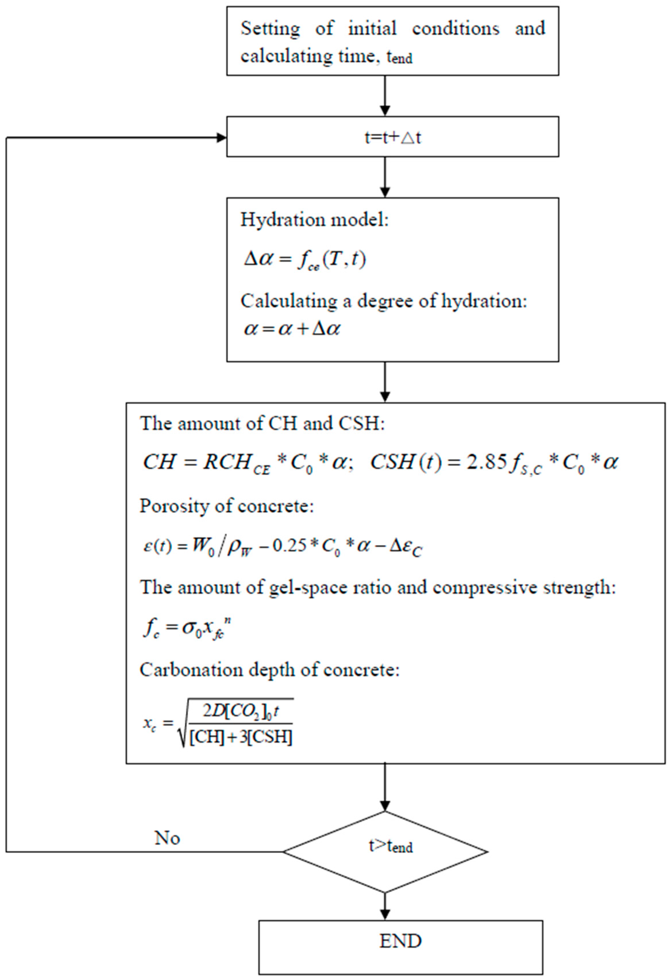 Materials 10 00115 g001
