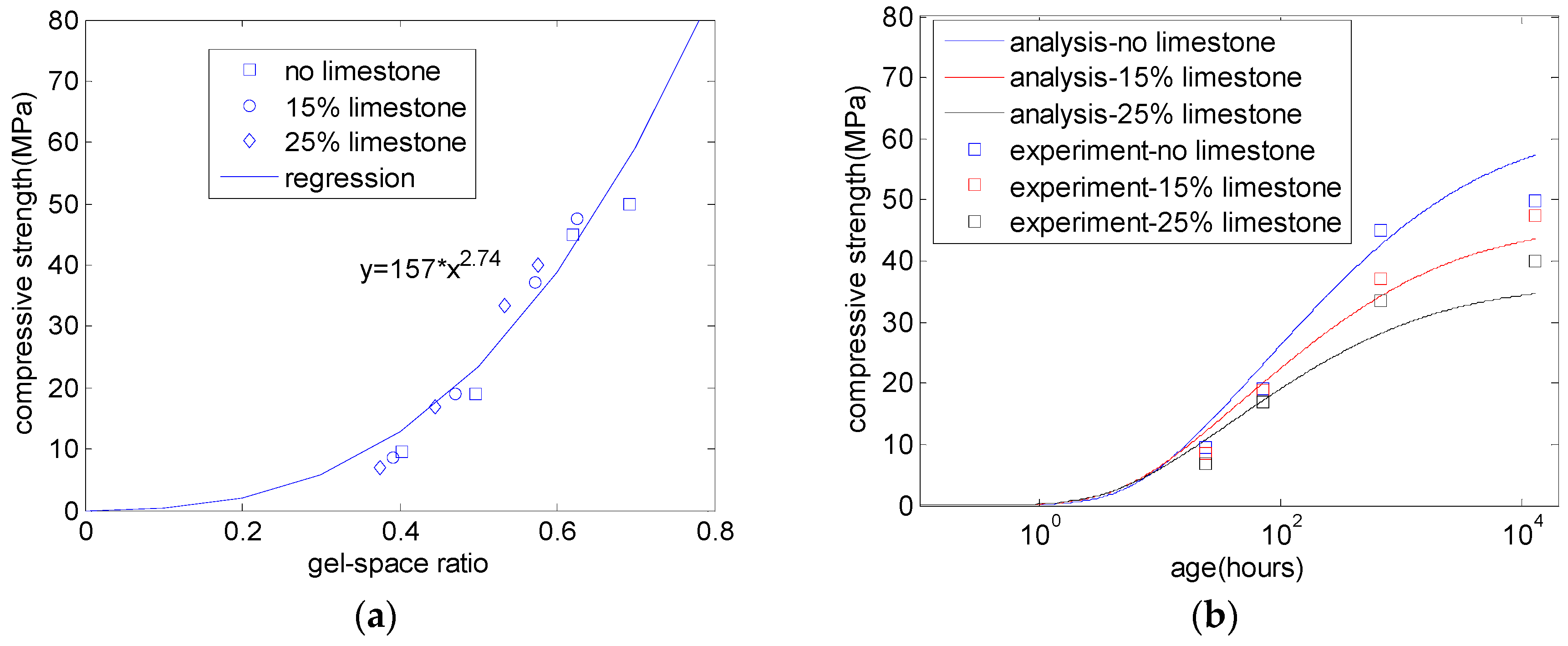 Materials 10 00115 g005