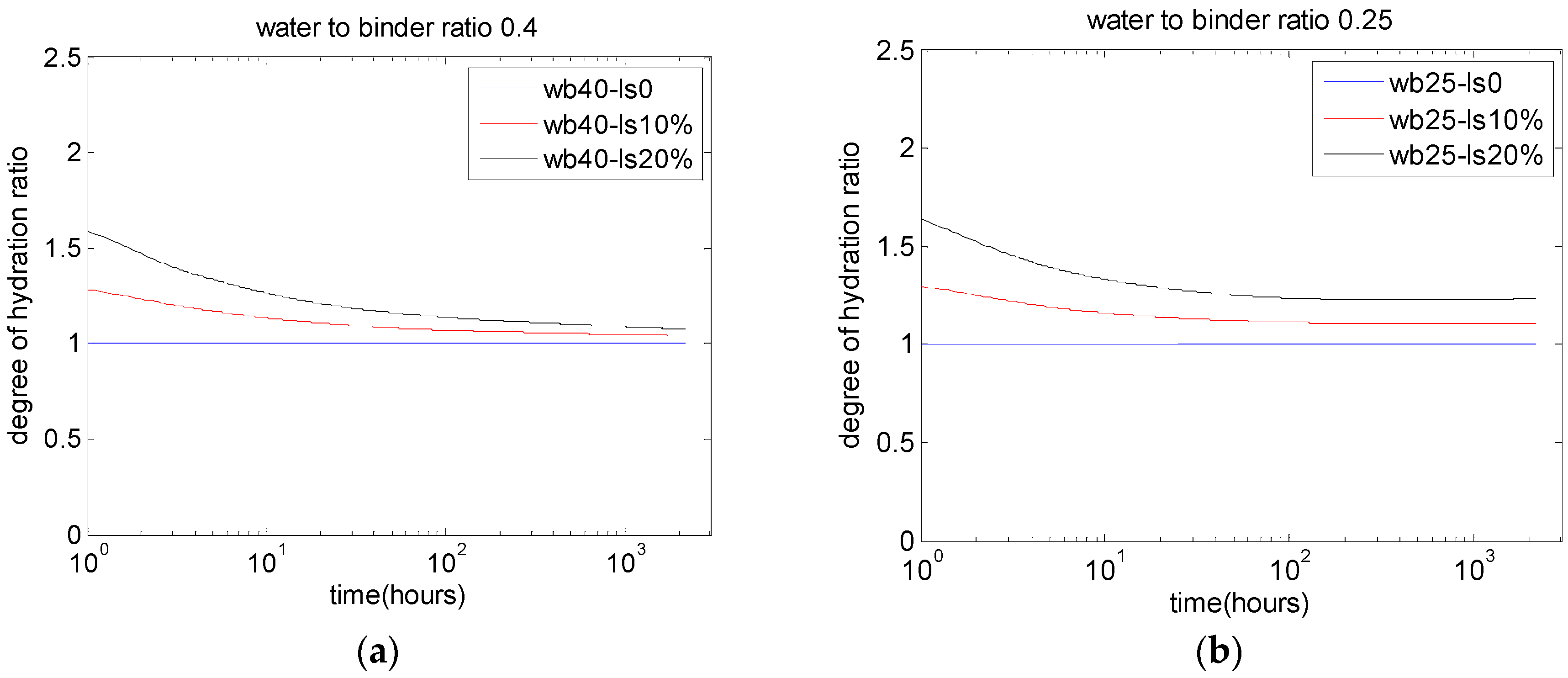 Materials 10 00115 g006