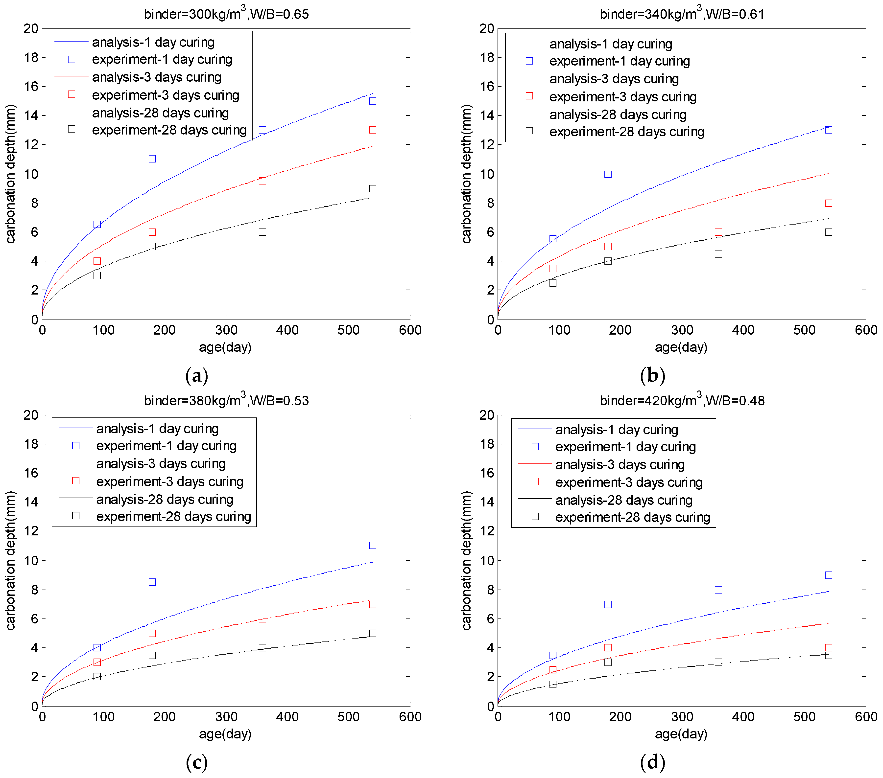 Materials 10 00115 g009