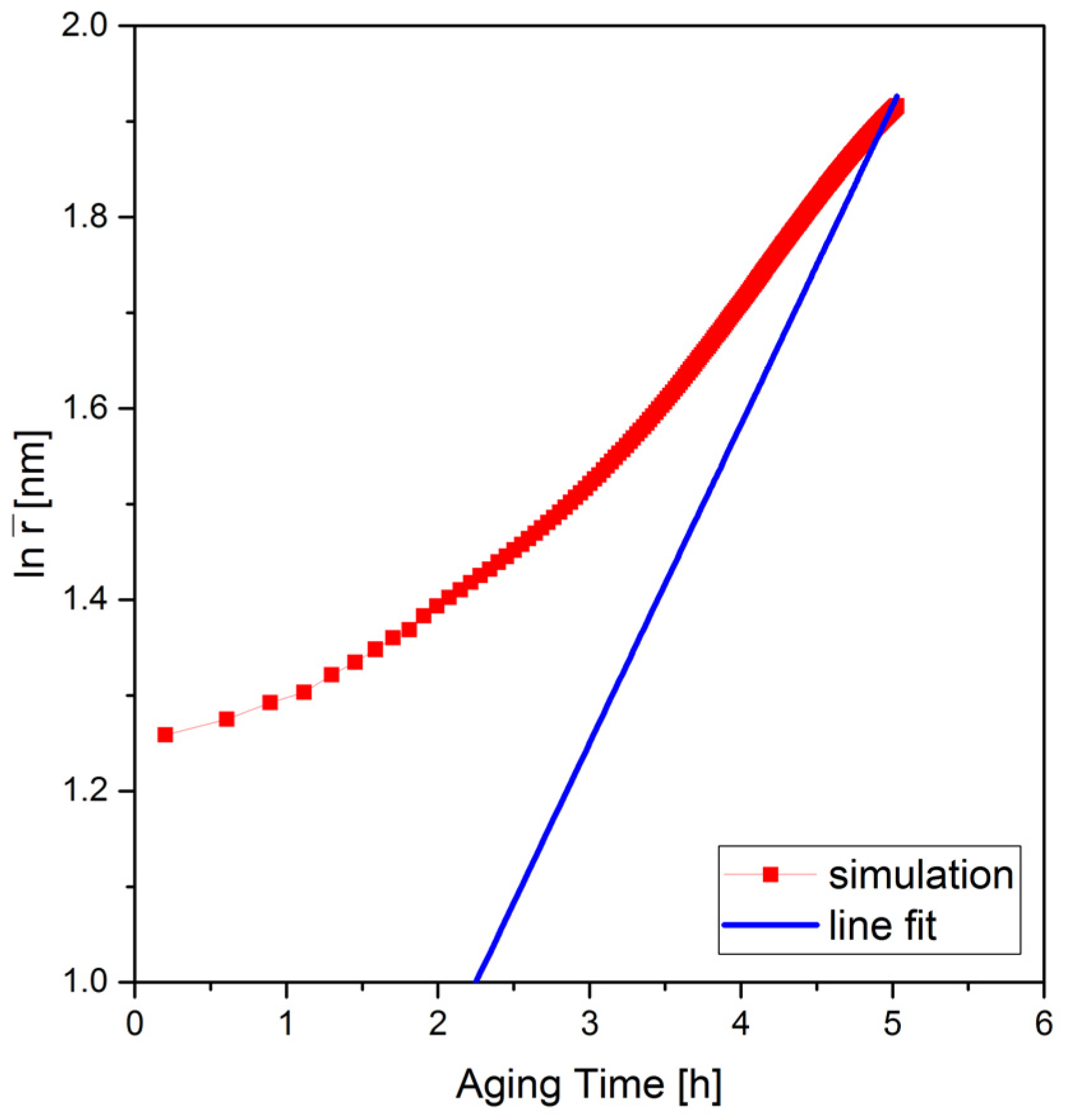 Materials 10 00117 g013