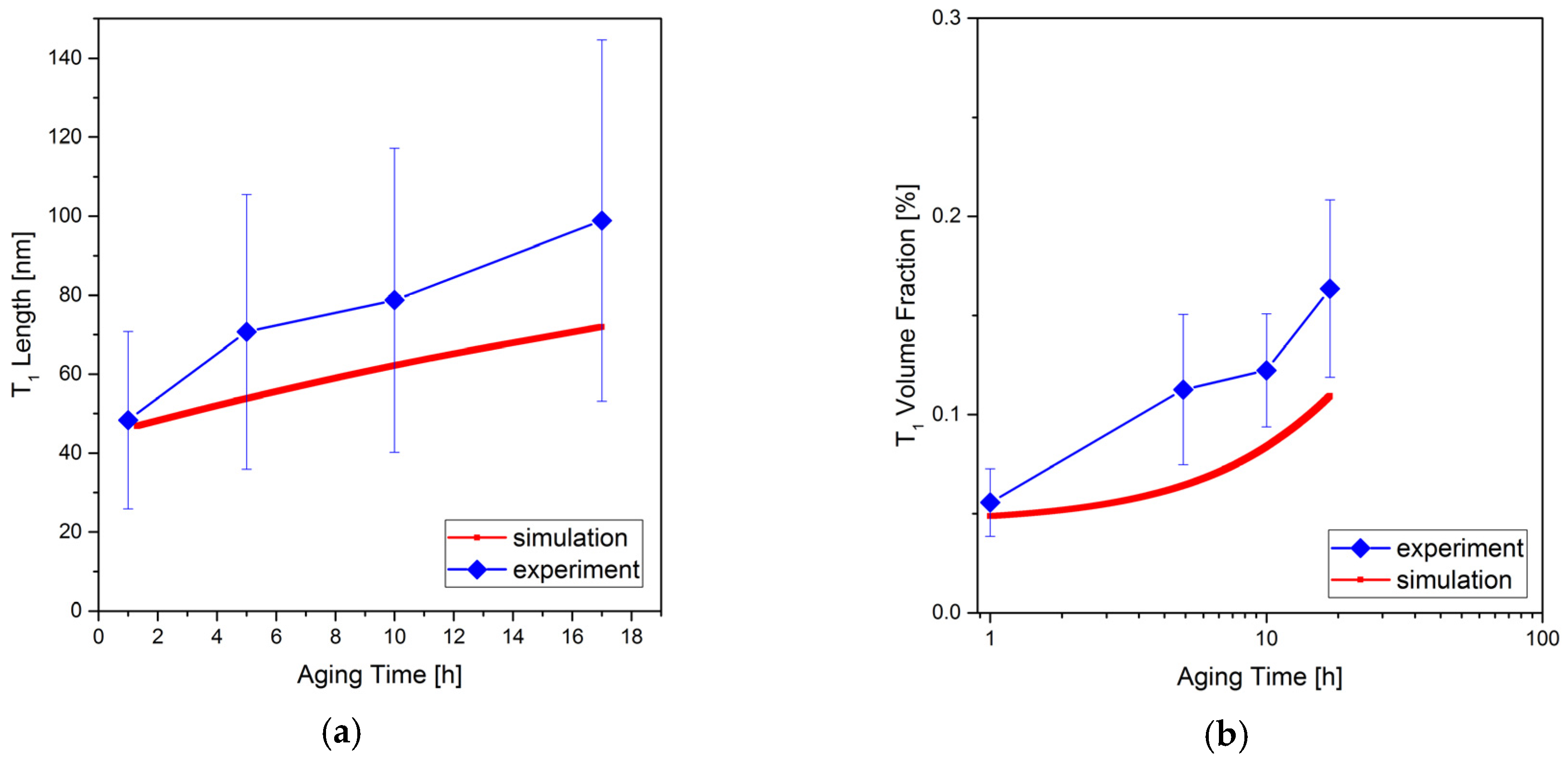 Materials 10 00117 g016