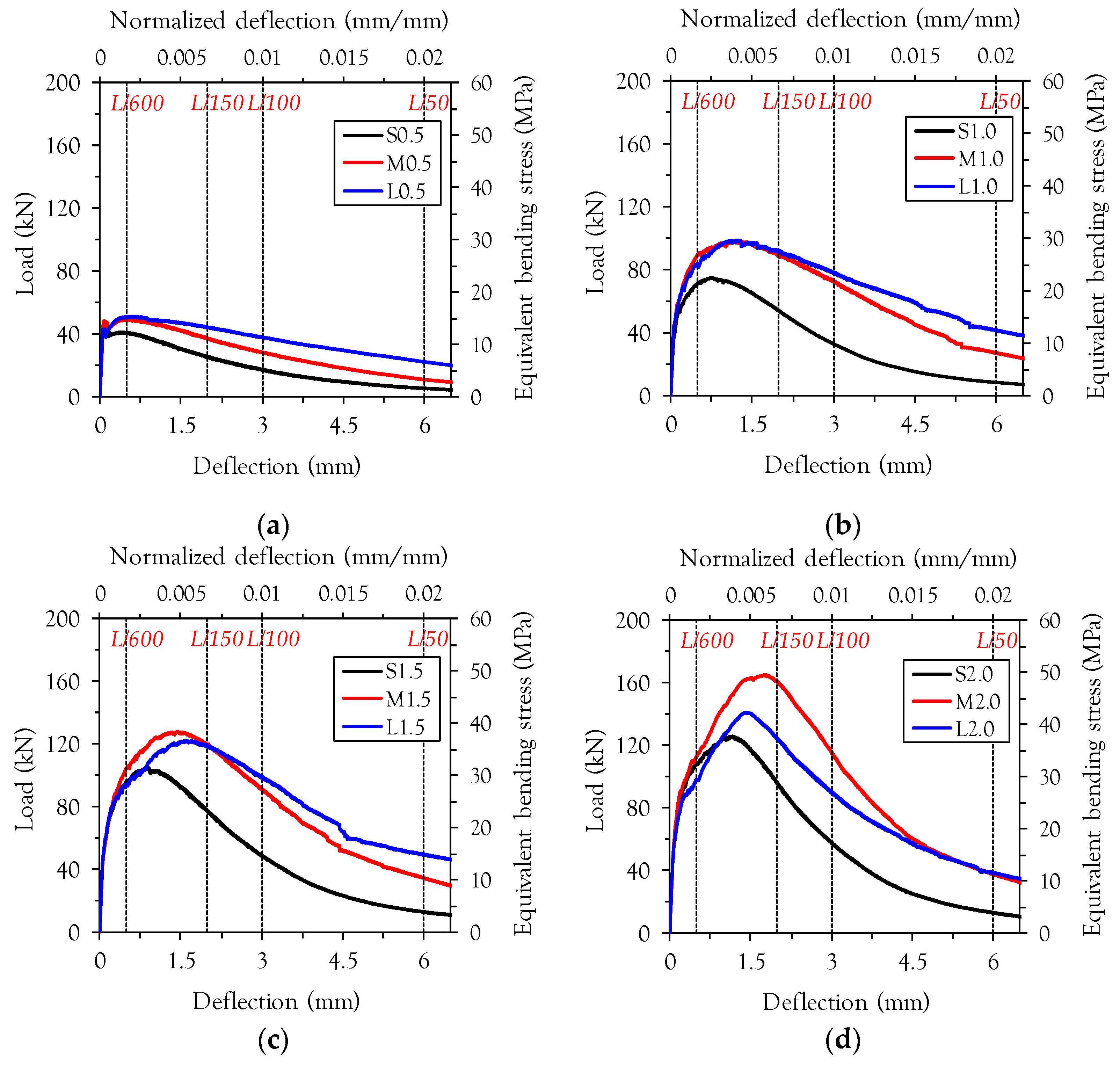 Materials 10 00118 g004