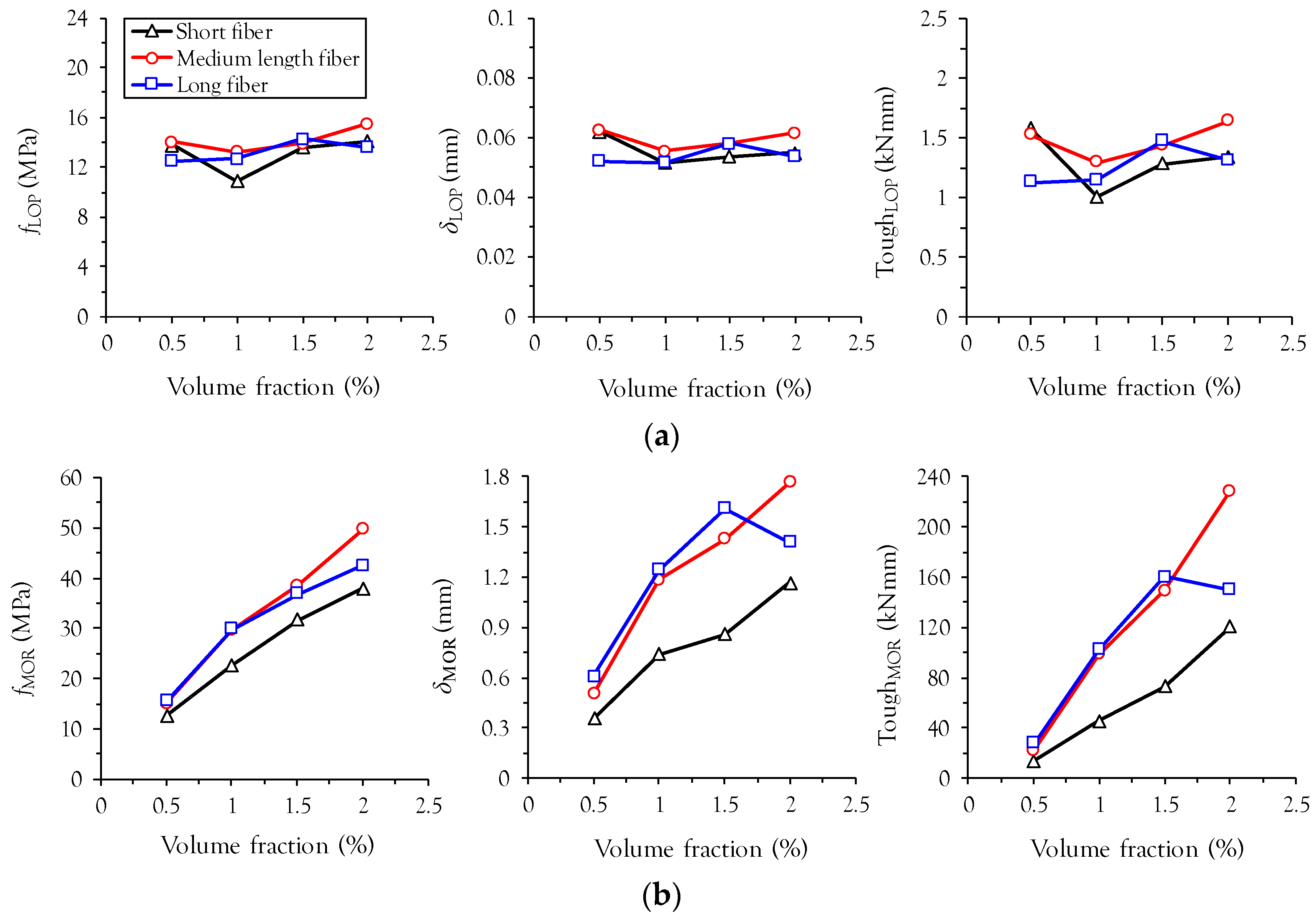 Materials 10 00118 g005
