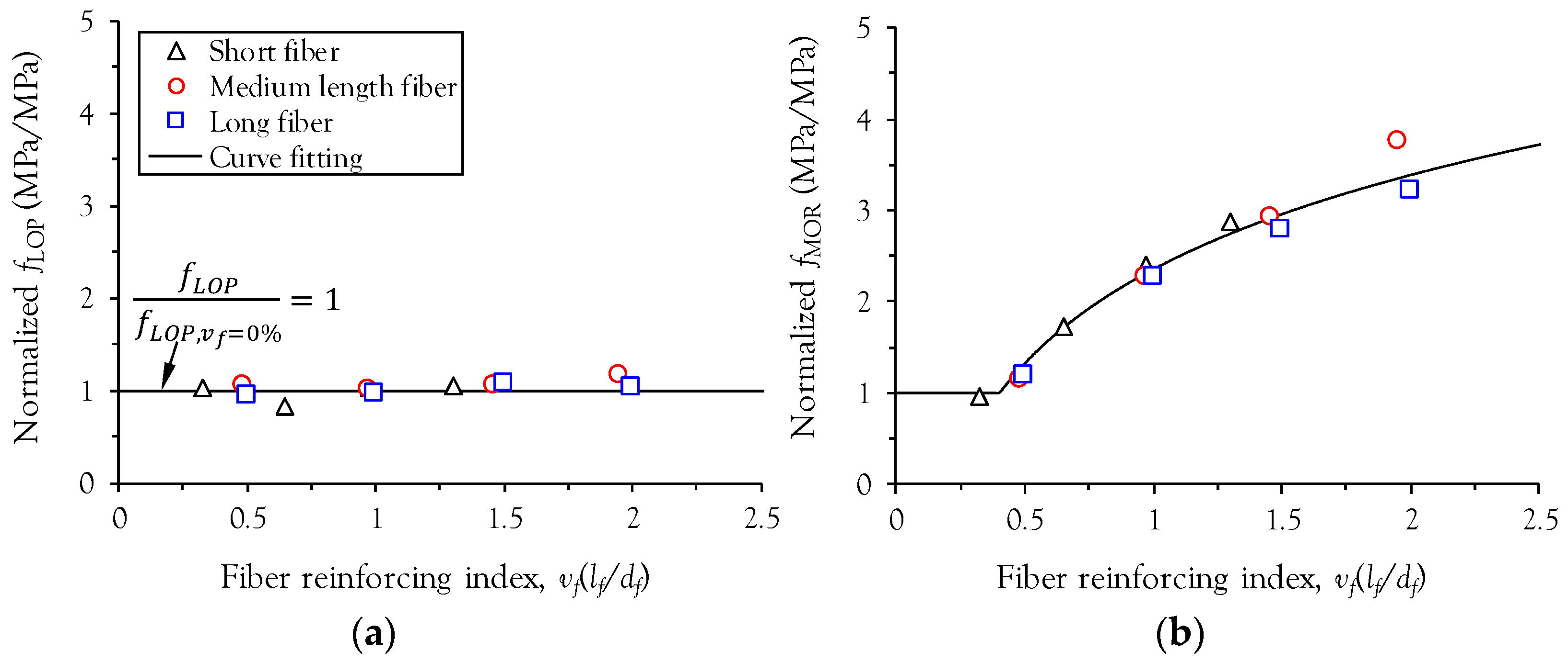 Materials 10 00118 g006