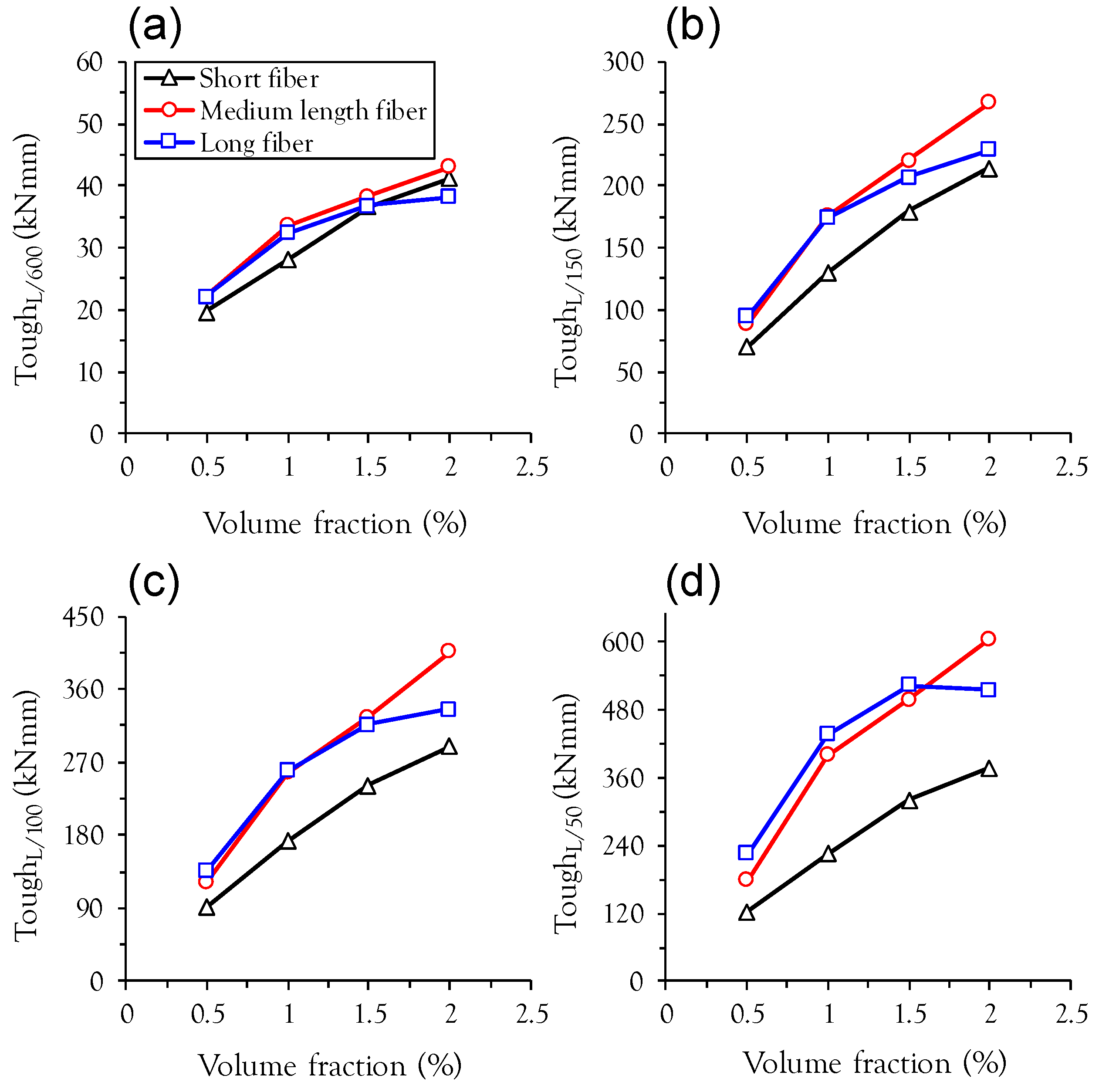 Materials 10 00118 g007