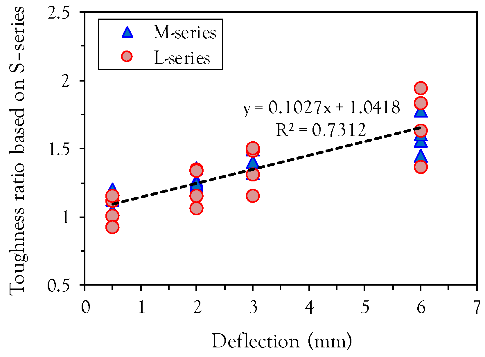 Materials 10 00118 g008