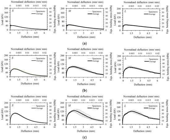 Materials 10 00118 g013a 550