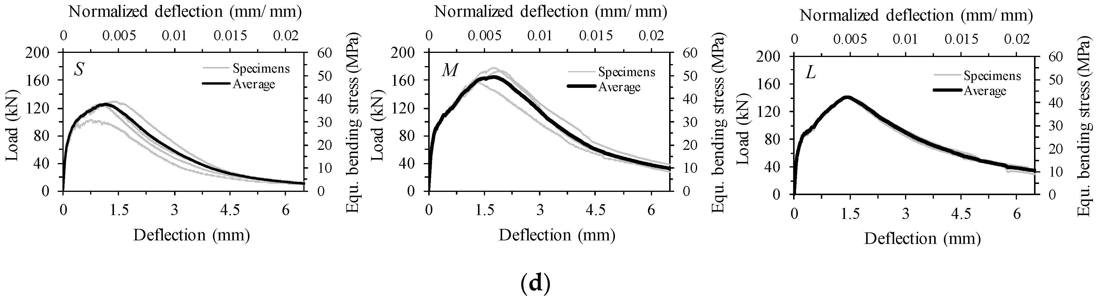 Materials 10 00118 g013b