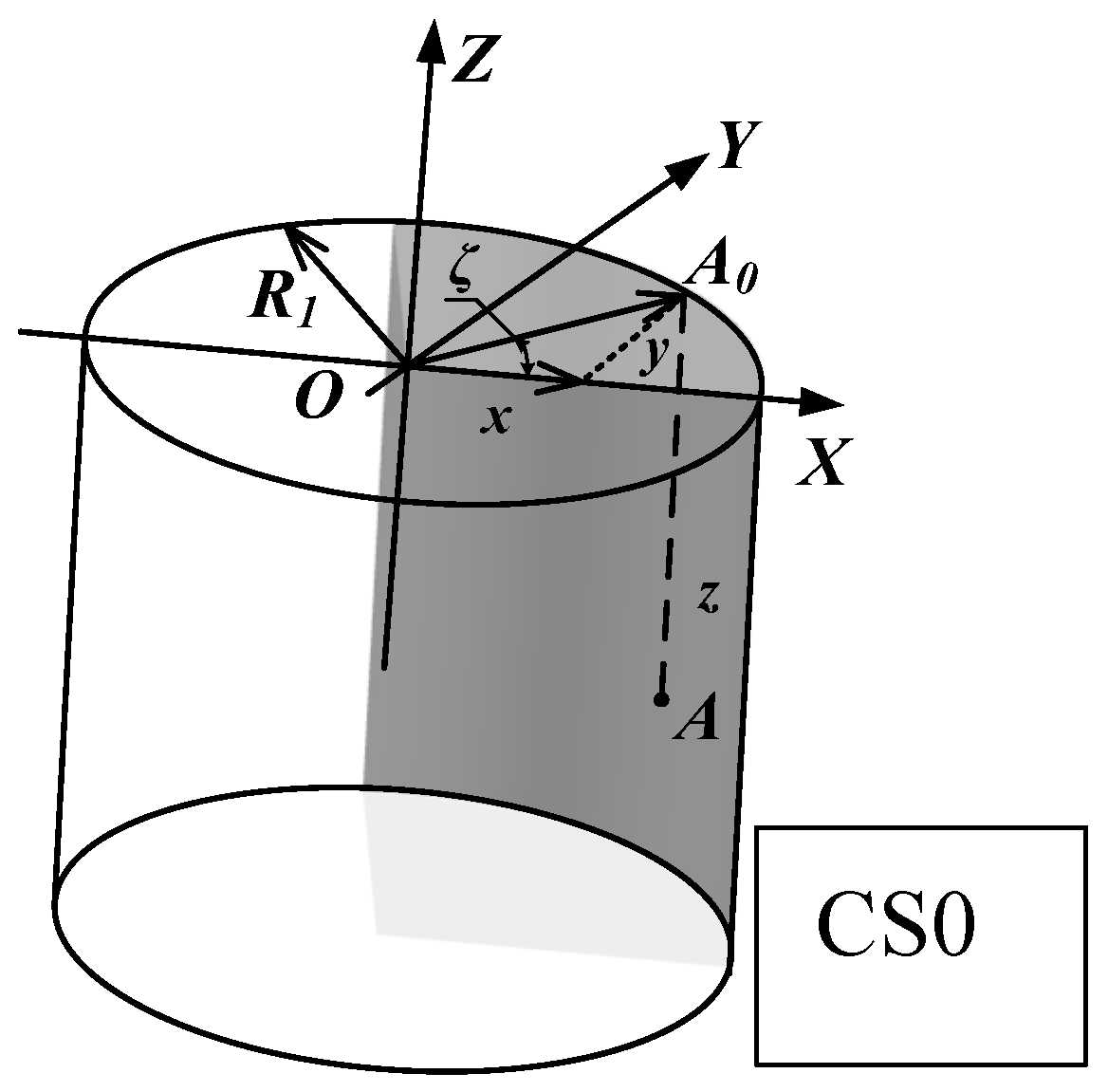 Materials 10 00120 g003