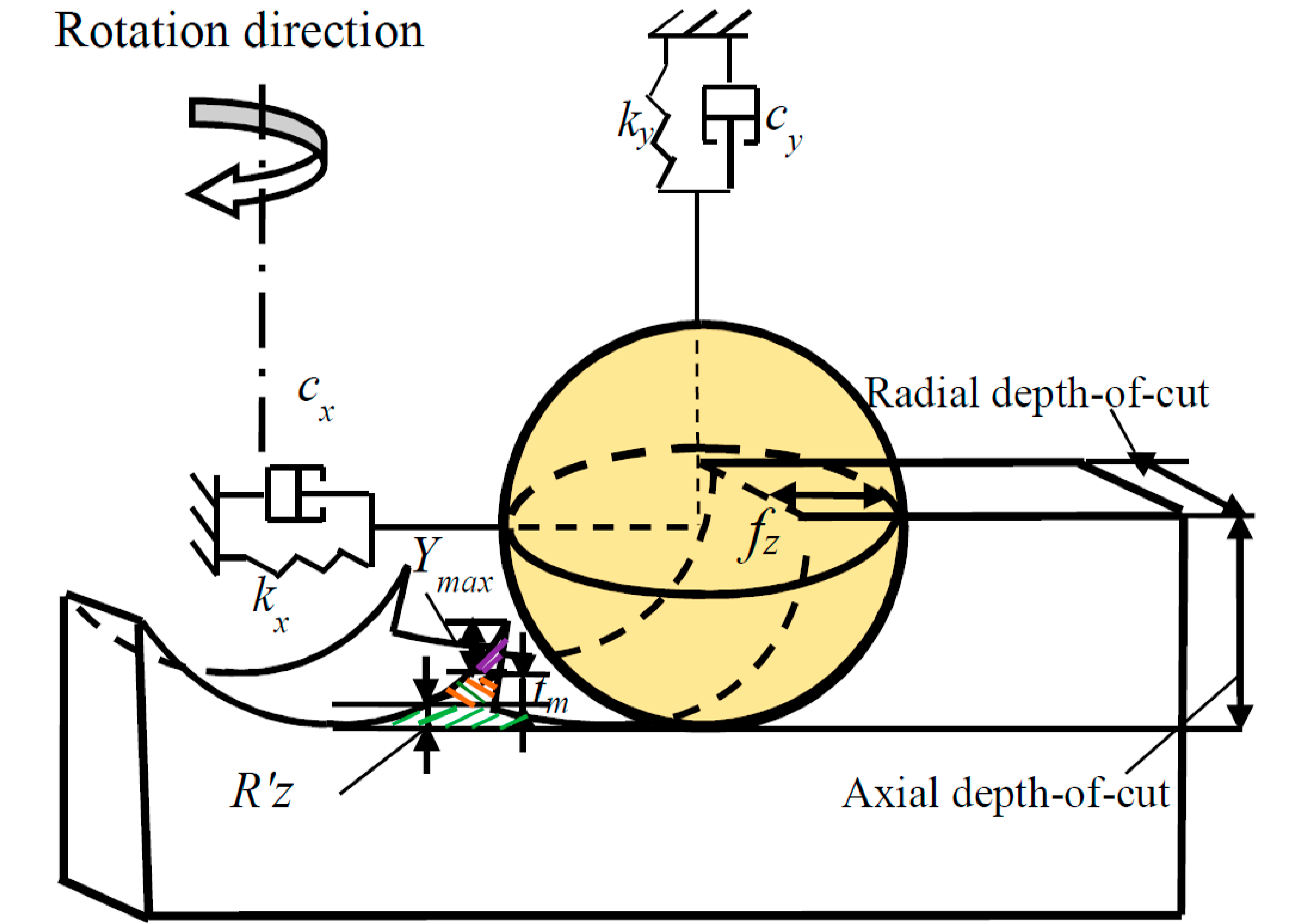 Materials 10 00120 g007