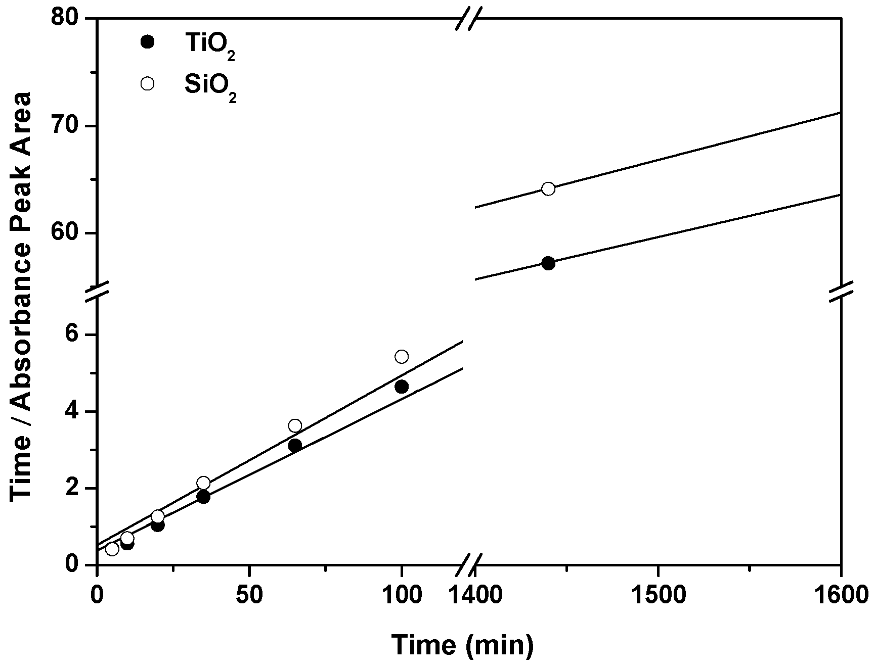 Materials 10 00124 g004