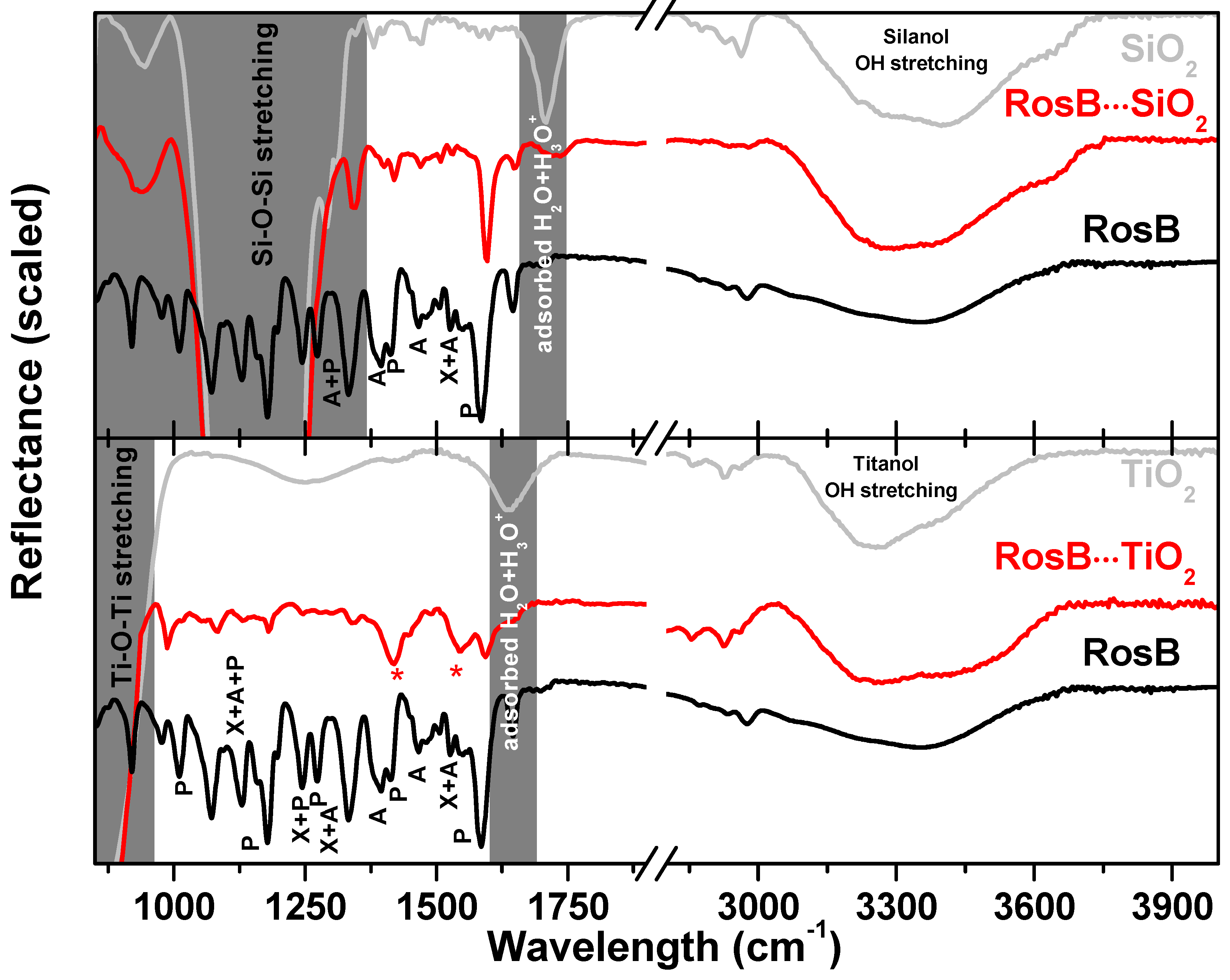 Materials 10 00124 g005