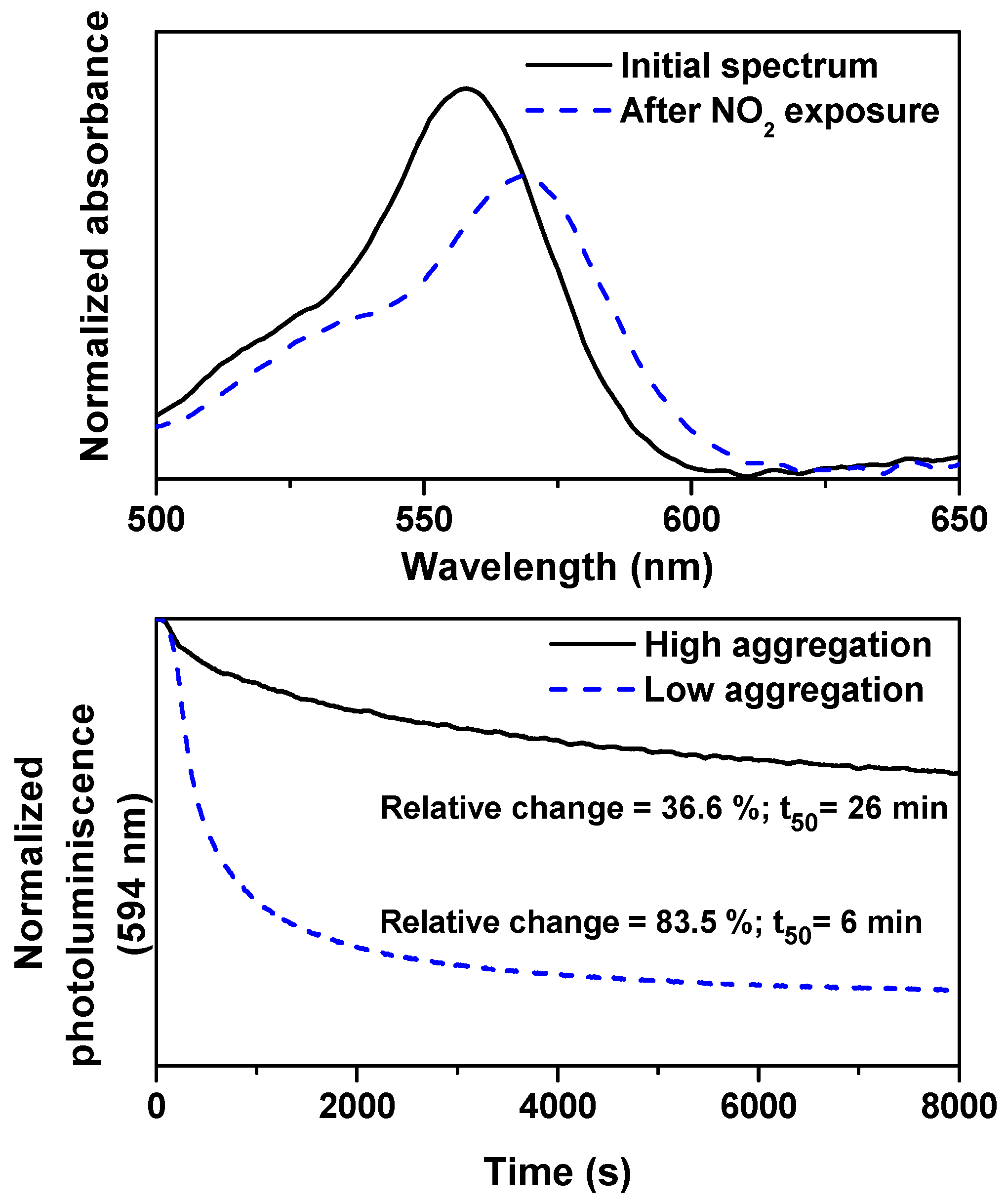 Materials 10 00124 g007