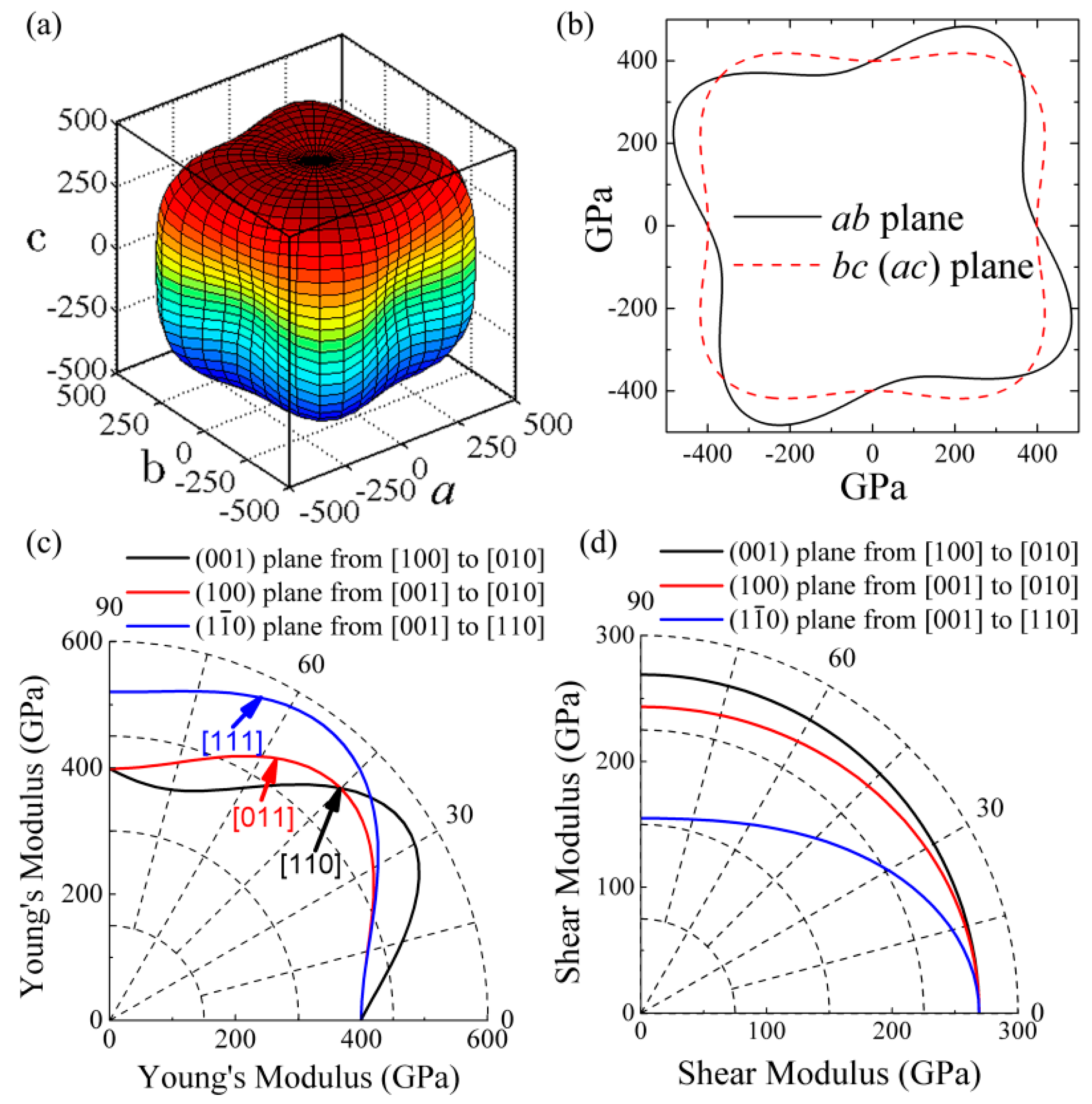 Materials 10 00128 g002