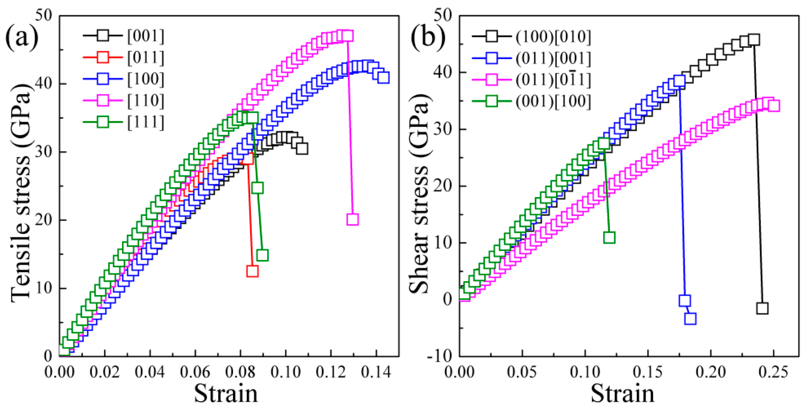 Materials 10 00128 g003