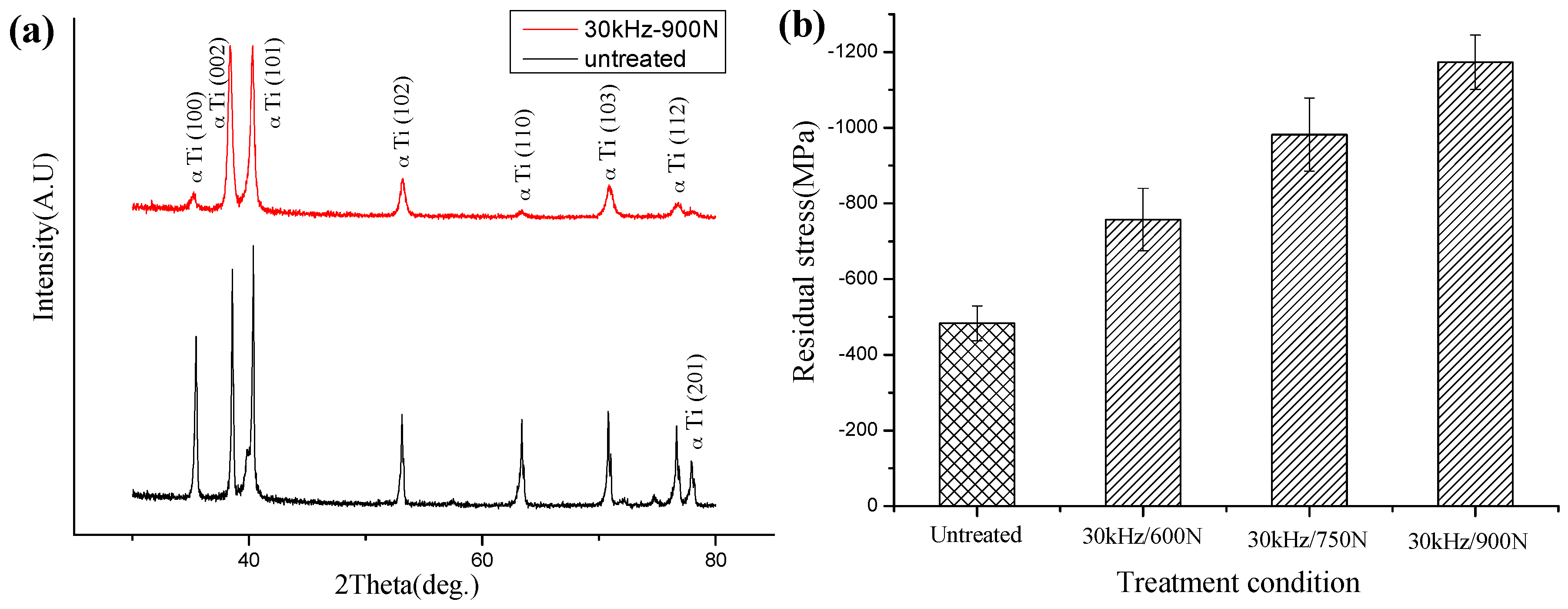 Materials 10 00133 g006